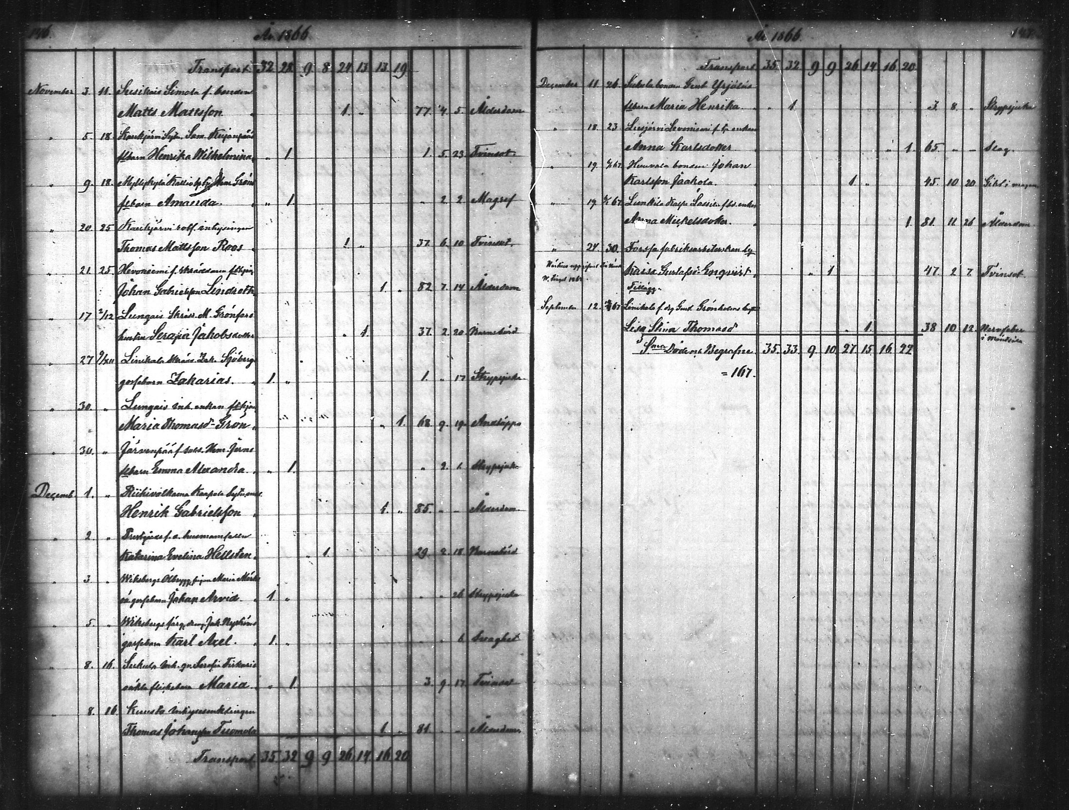 [ ../kirjat/Kirkonkirjat/tammela/kuolleet_1856-1886_mko816-823/kuvat/74.jpg ]