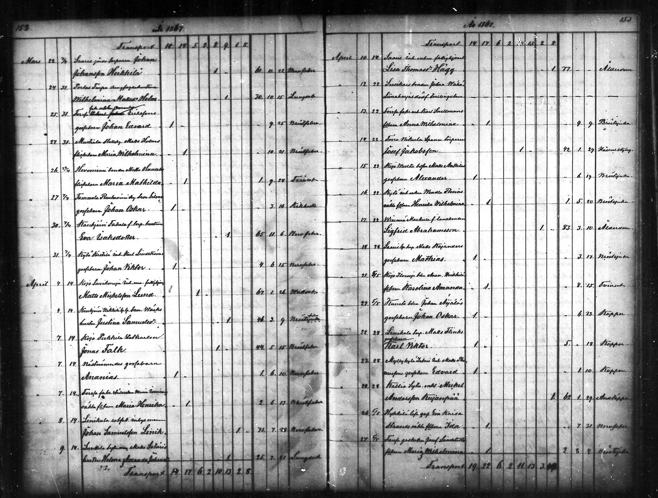 [ ../kirjat/Kirkonkirjat/tammela/kuolleet_1856-1886_mko816-823/kuvat/77.jpg ]