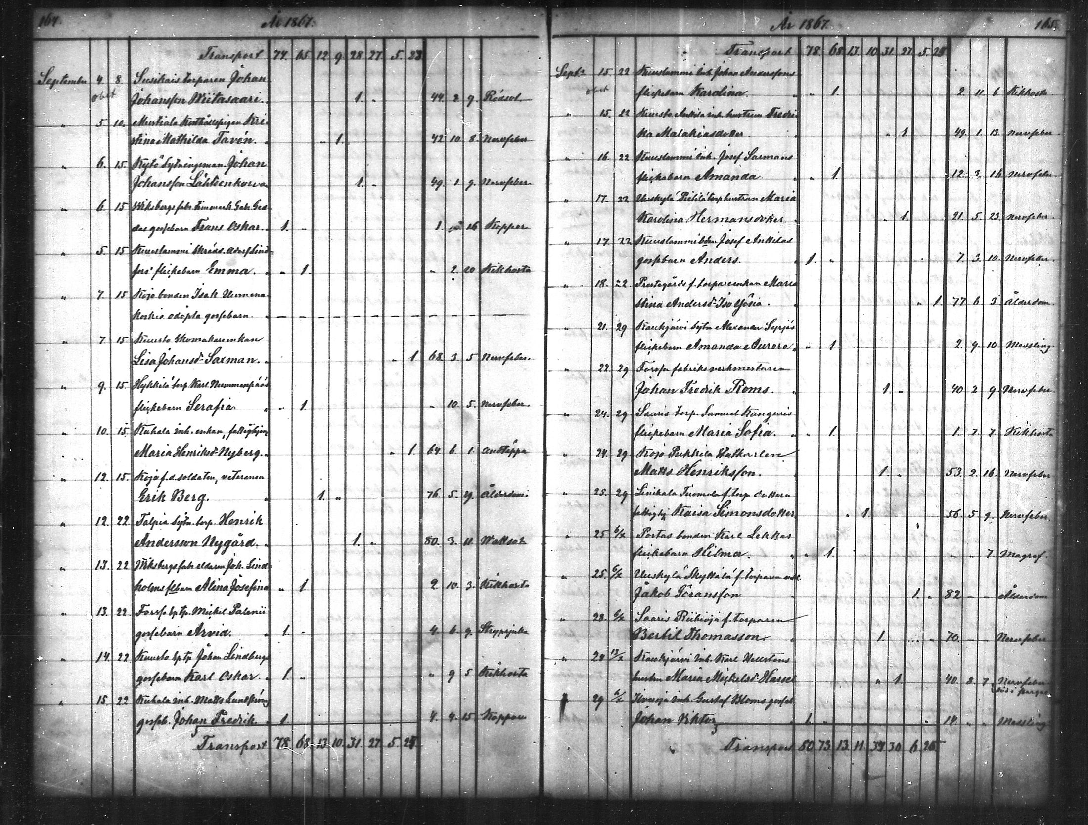 [ ../kirjat/Kirkonkirjat/tammela/kuolleet_1856-1886_mko816-823/kuvat/83.jpg ]