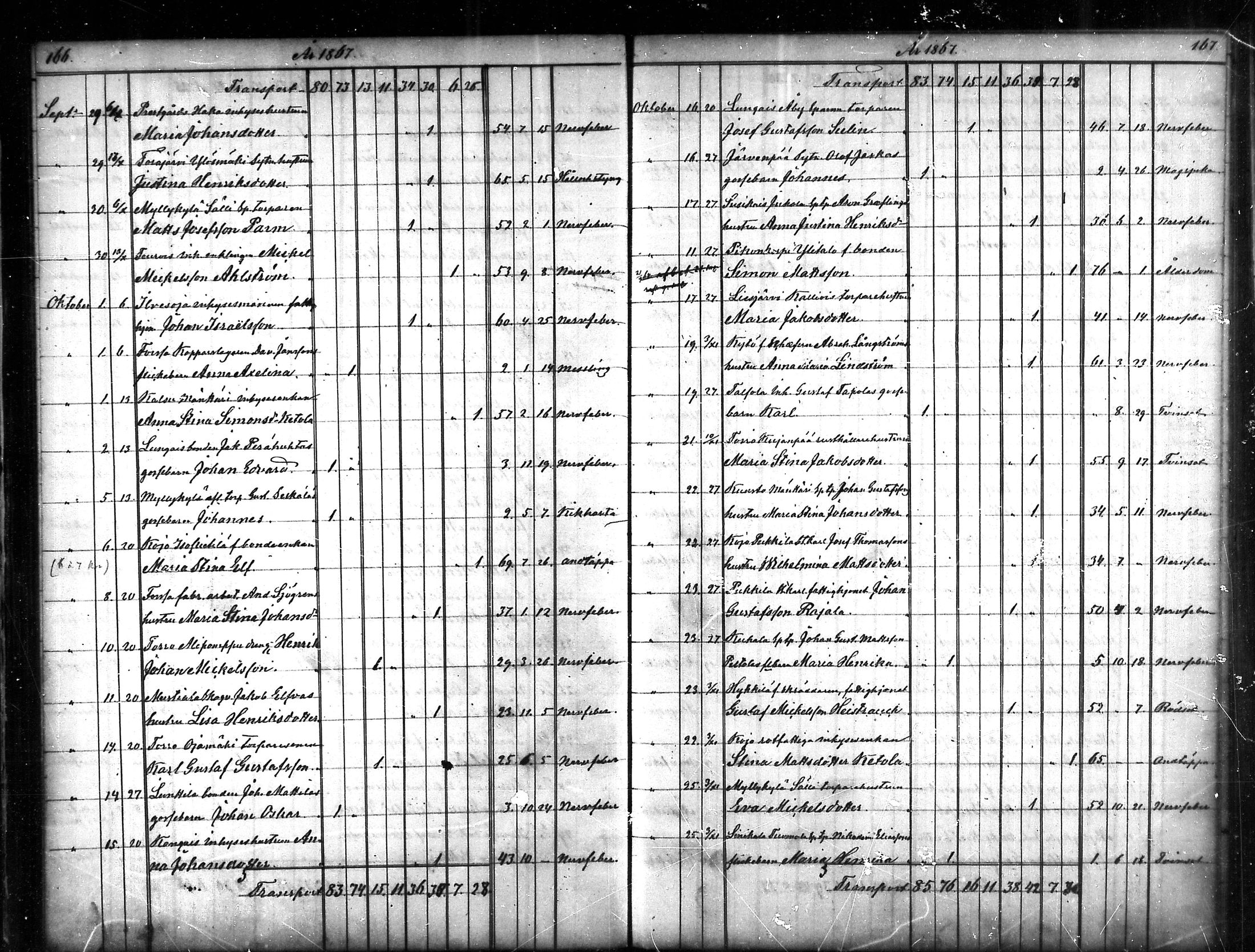 [ ../kirjat/Kirkonkirjat/tammela/kuolleet_1856-1886_mko816-823/kuvat/84.jpg ]