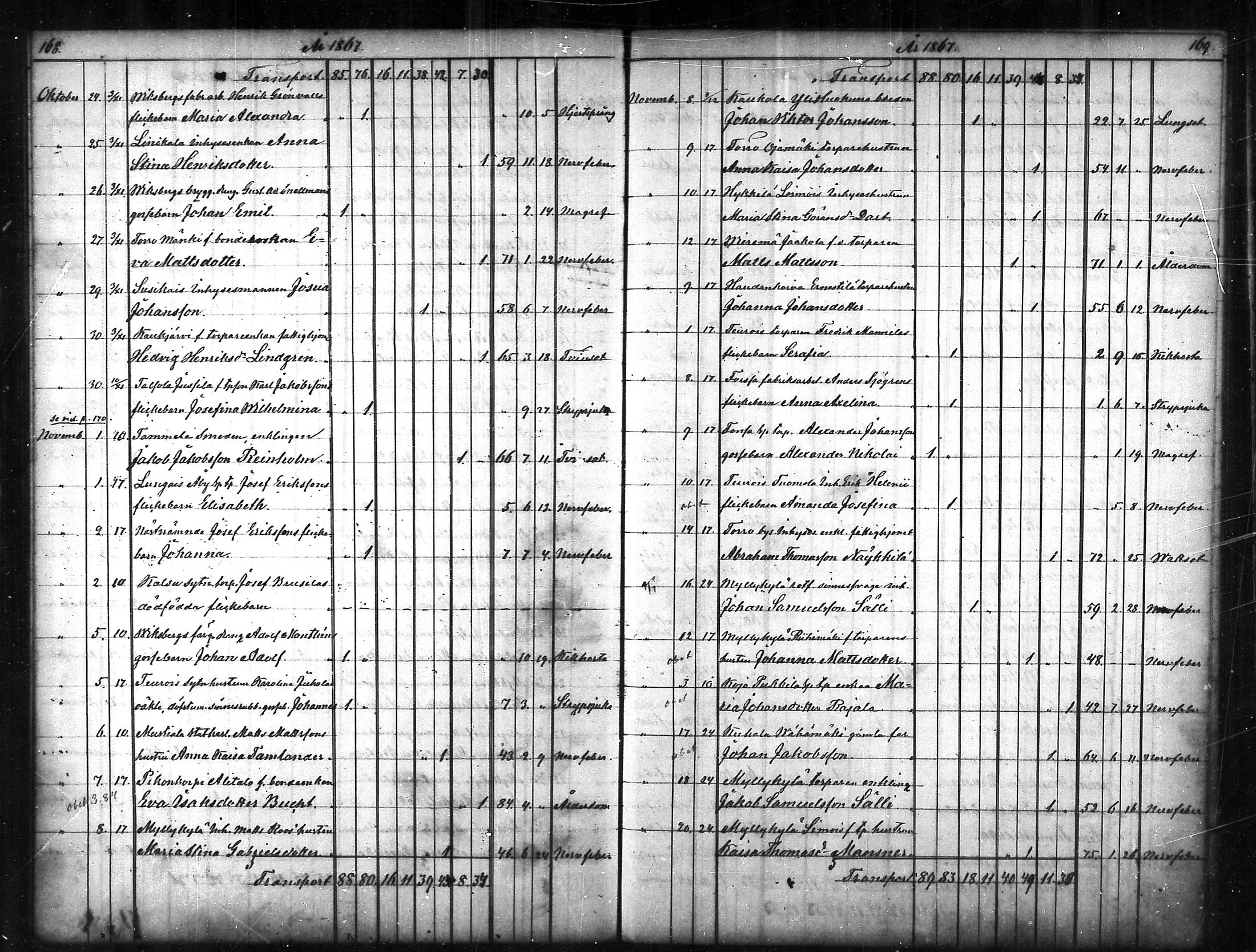 [ ../kirjat/Kirkonkirjat/tammela/kuolleet_1856-1886_mko816-823/kuvat/85.jpg ]