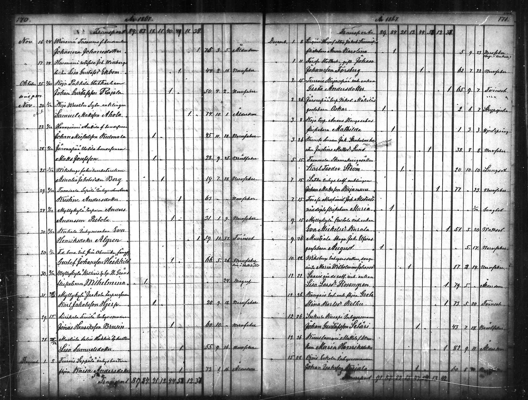 [ ../kirjat/Kirkonkirjat/tammela/kuolleet_1856-1886_mko816-823/kuvat/86.jpg ]
