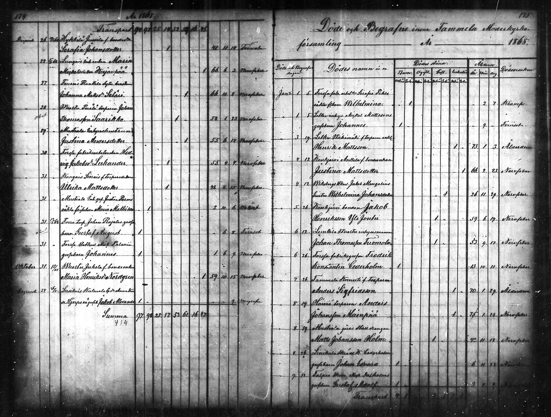 [ ../kirjat/Kirkonkirjat/tammela/kuolleet_1856-1886_mko816-823/kuvat/88.jpg ]