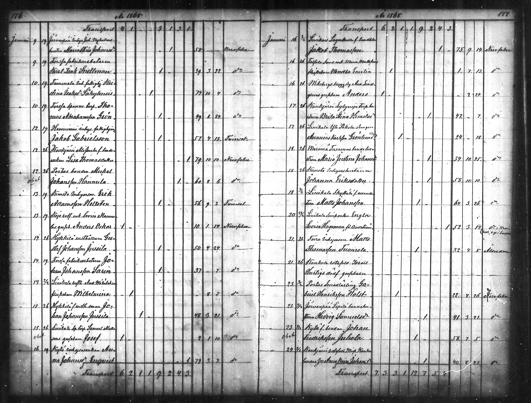 [ ../kirjat/Kirkonkirjat/tammela/kuolleet_1856-1886_mko816-823/kuvat/89.jpg ]