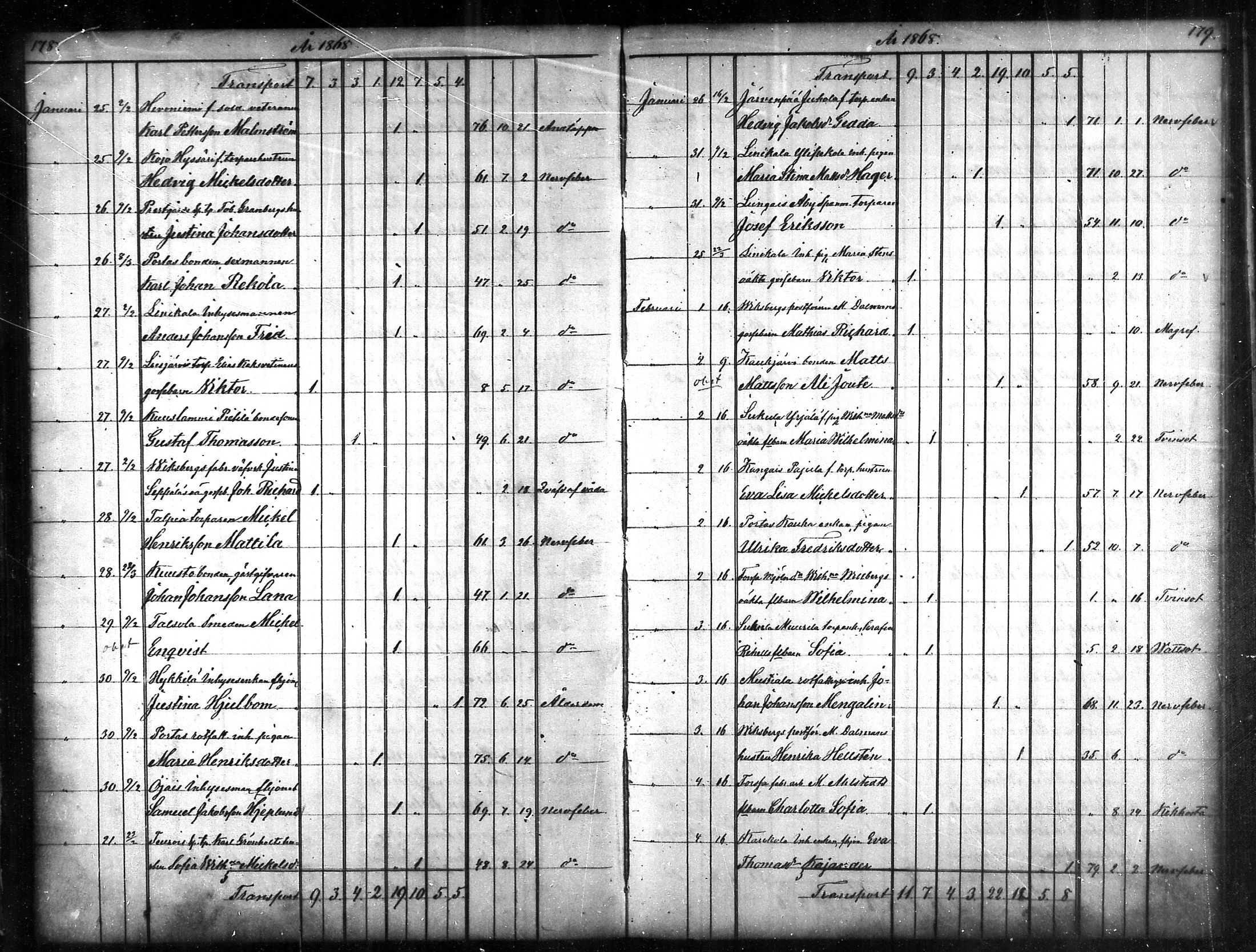 [ ../kirjat/Kirkonkirjat/tammela/kuolleet_1856-1886_mko816-823/kuvat/90.jpg ]
