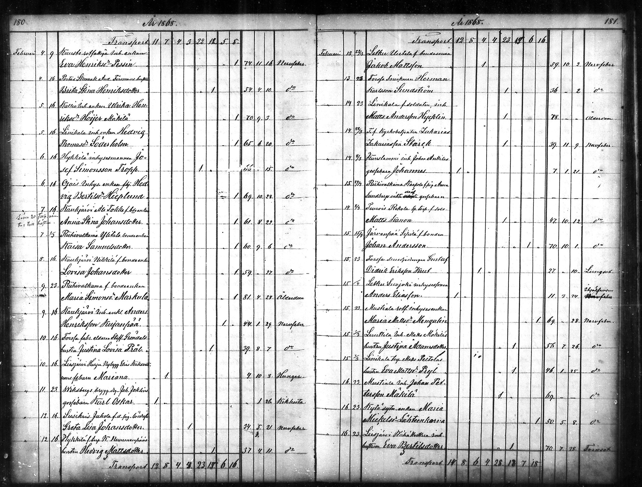 [ ../kirjat/Kirkonkirjat/tammela/kuolleet_1856-1886_mko816-823/kuvat/91.jpg ]