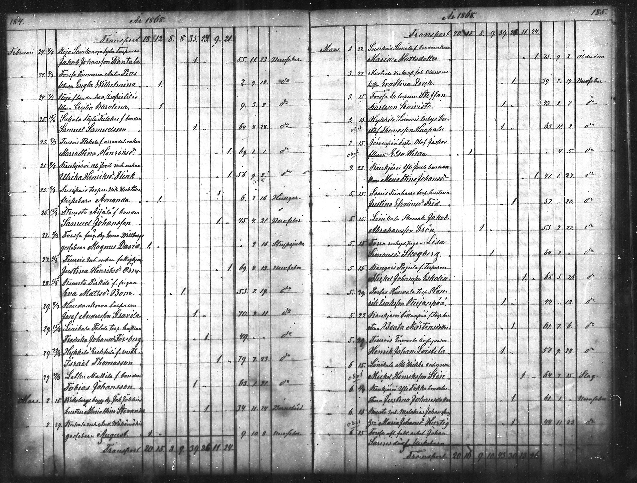 [ ../kirjat/Kirkonkirjat/tammela/kuolleet_1856-1886_mko816-823/kuvat/93.jpg ]