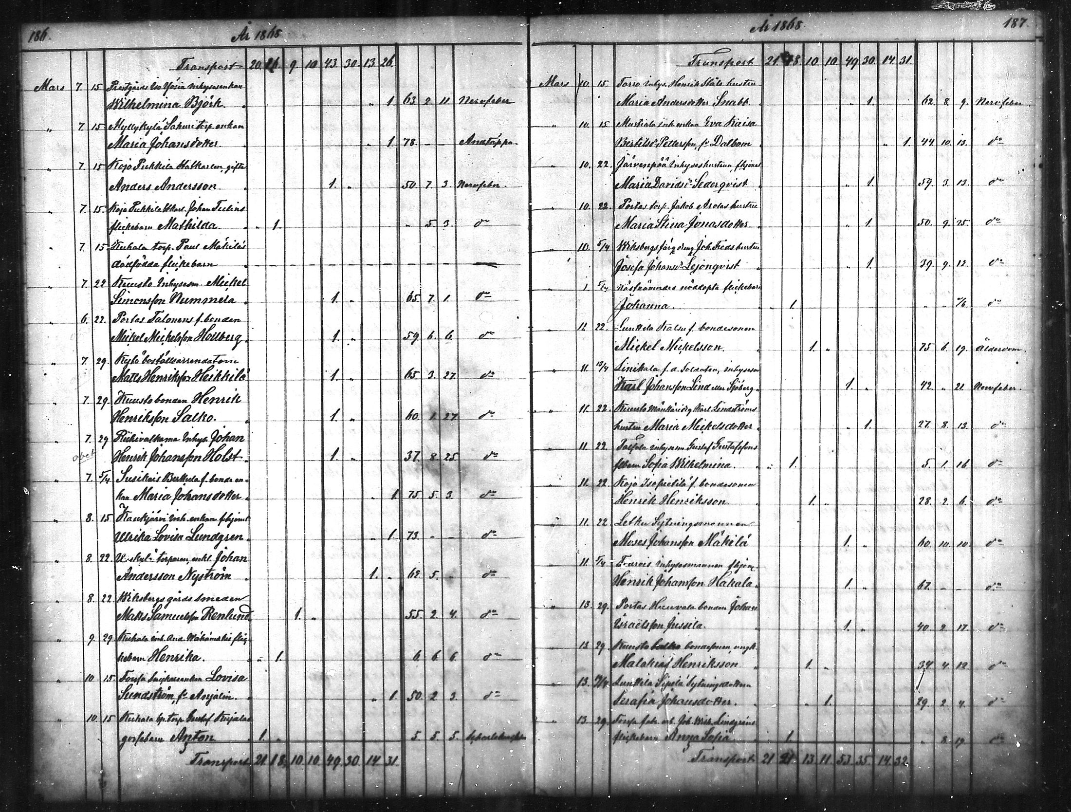 [ ../kirjat/Kirkonkirjat/tammela/kuolleet_1856-1886_mko816-823/kuvat/94.jpg ]