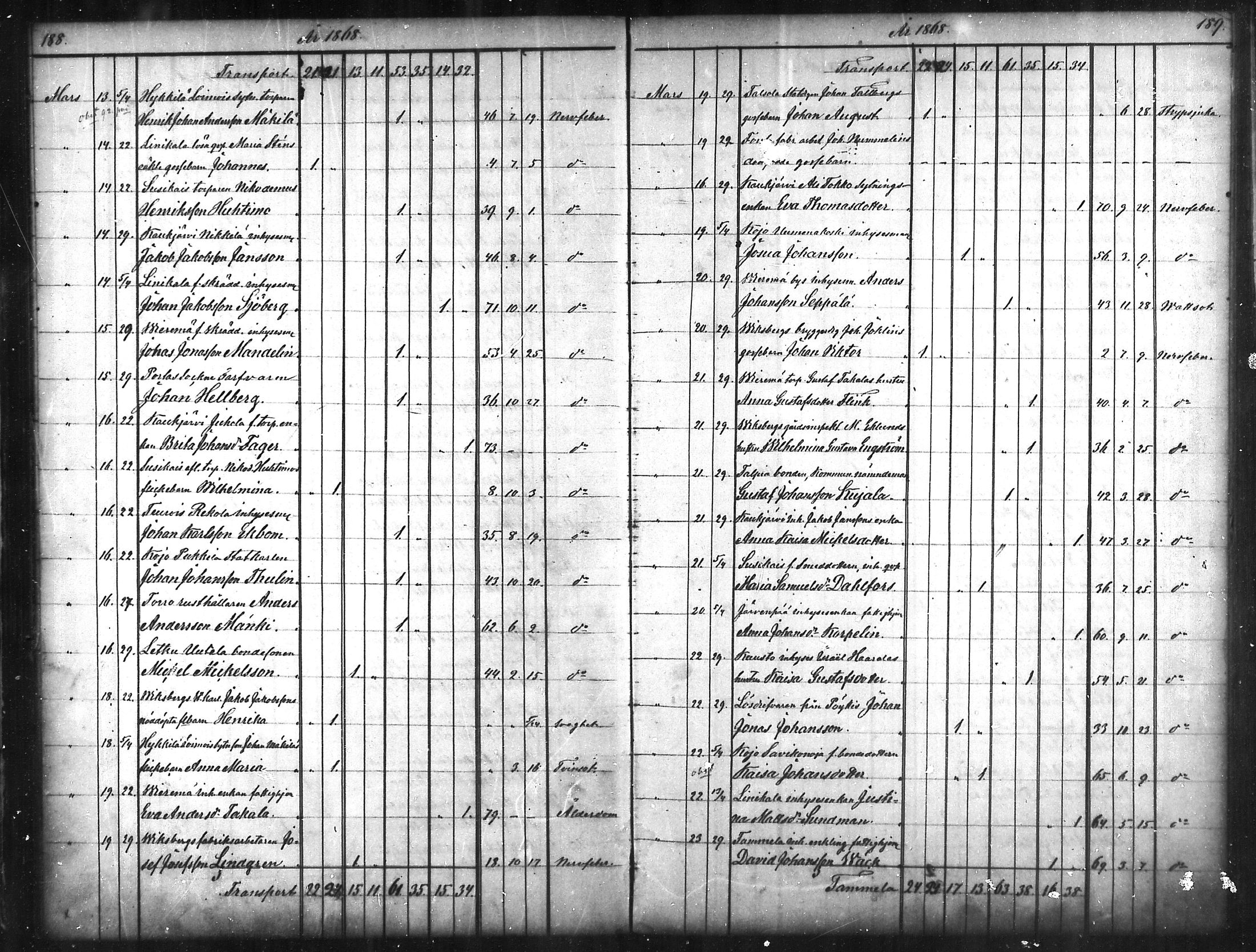[ ../kirjat/Kirkonkirjat/tammela/kuolleet_1856-1886_mko816-823/kuvat/95.jpg ]