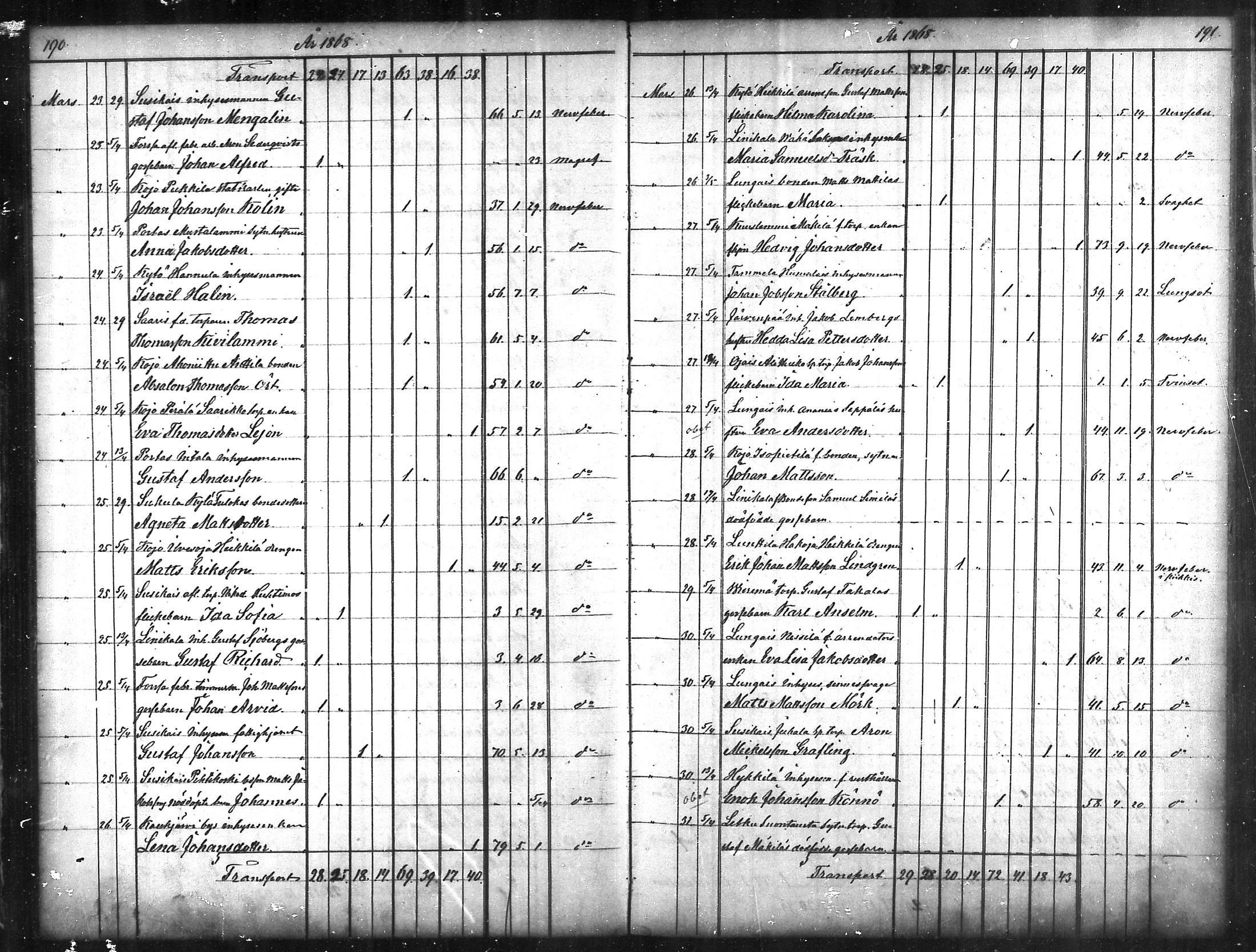 [ ../kirjat/Kirkonkirjat/tammela/kuolleet_1856-1886_mko816-823/kuvat/96.jpg ]