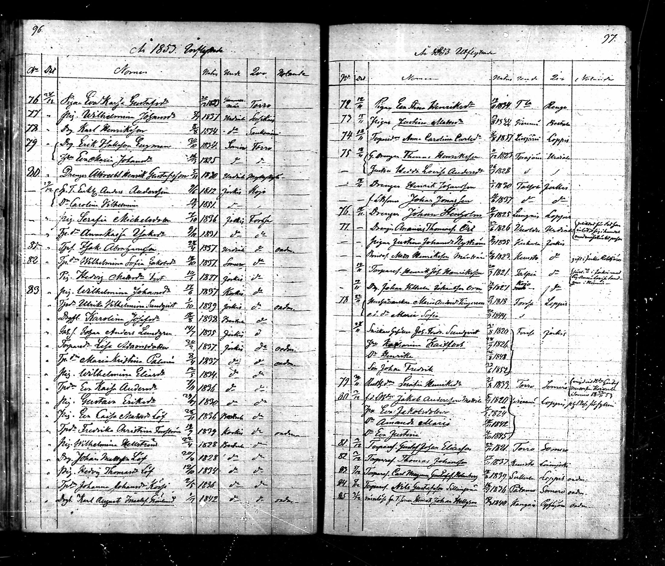 [ ../kirjat/Kirkonkirjat/tammela/muuttaneet_1846-1855_mko848-850/kuvat/48.jpg ]