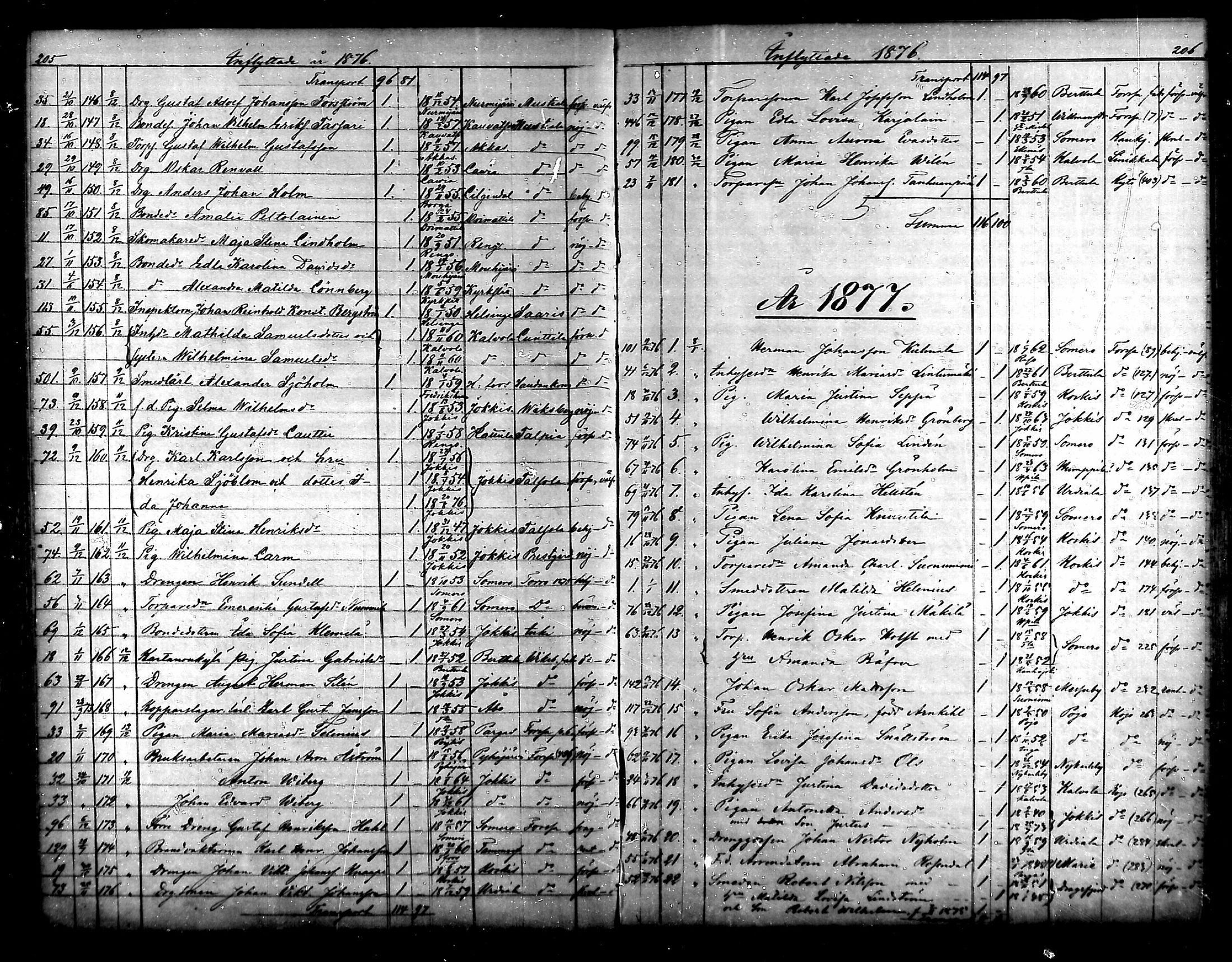 [ ../kirjat/Kirkonkirjat/tammela/muuttaneet_1856-1878_mko851-854/kuvat/101.jpg ]