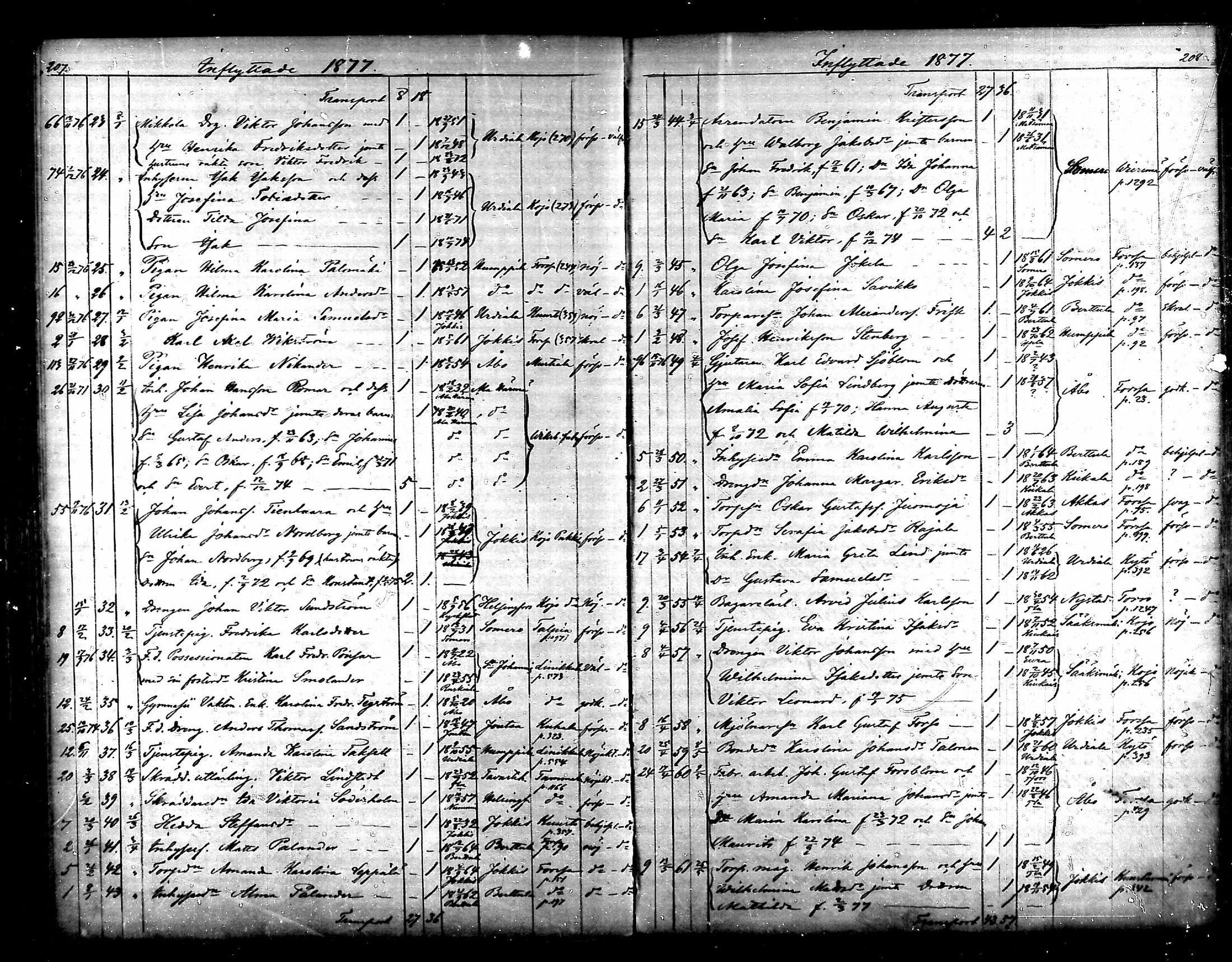 [ ../kirjat/Kirkonkirjat/tammela/muuttaneet_1856-1878_mko851-854/kuvat/102.jpg ]