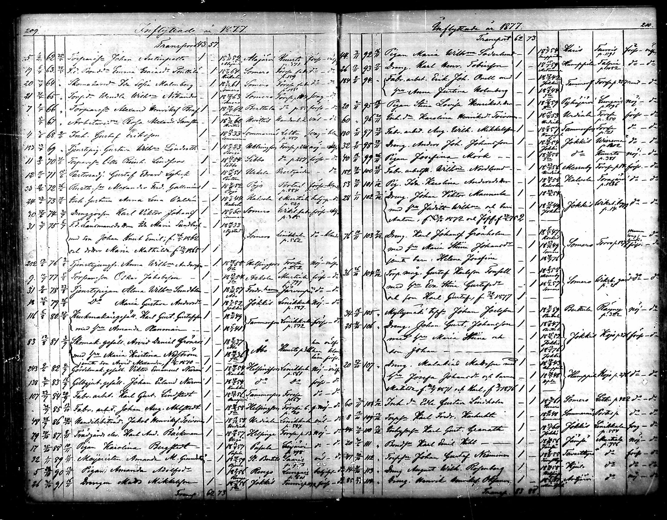 [ ../kirjat/Kirkonkirjat/tammela/muuttaneet_1856-1878_mko851-854/kuvat/103.jpg ]