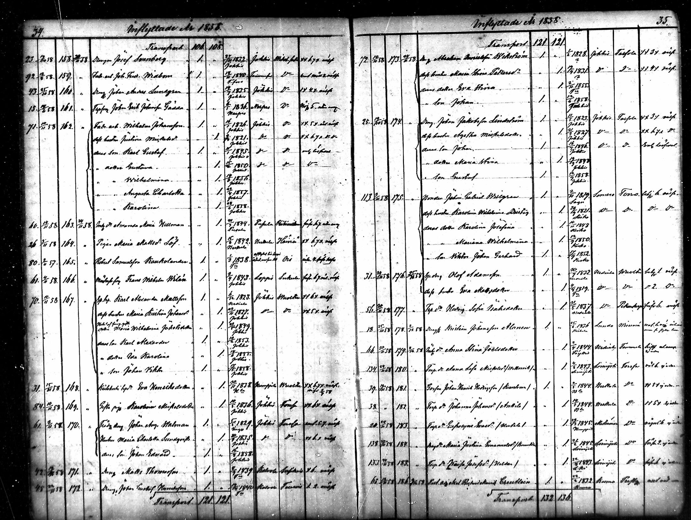 [ ../kirjat/Kirkonkirjat/tammela/muuttaneet_1856-1878_mko851-854/kuvat/16.jpg ]