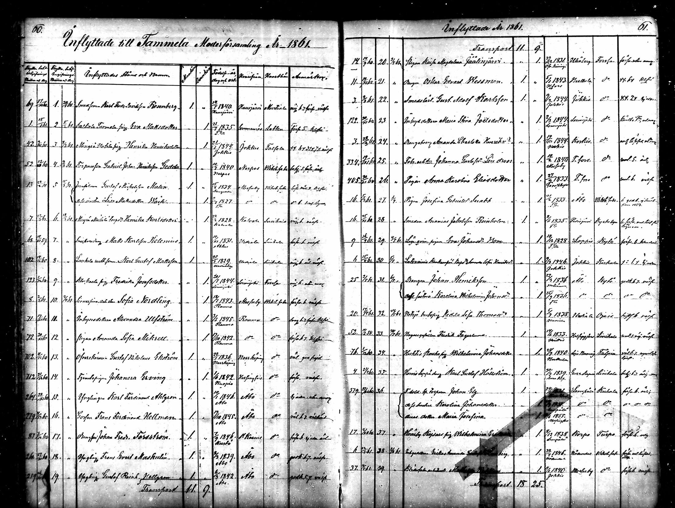 [ ../kirjat/Kirkonkirjat/tammela/muuttaneet_1856-1878_mko851-854/kuvat/29.jpg ]