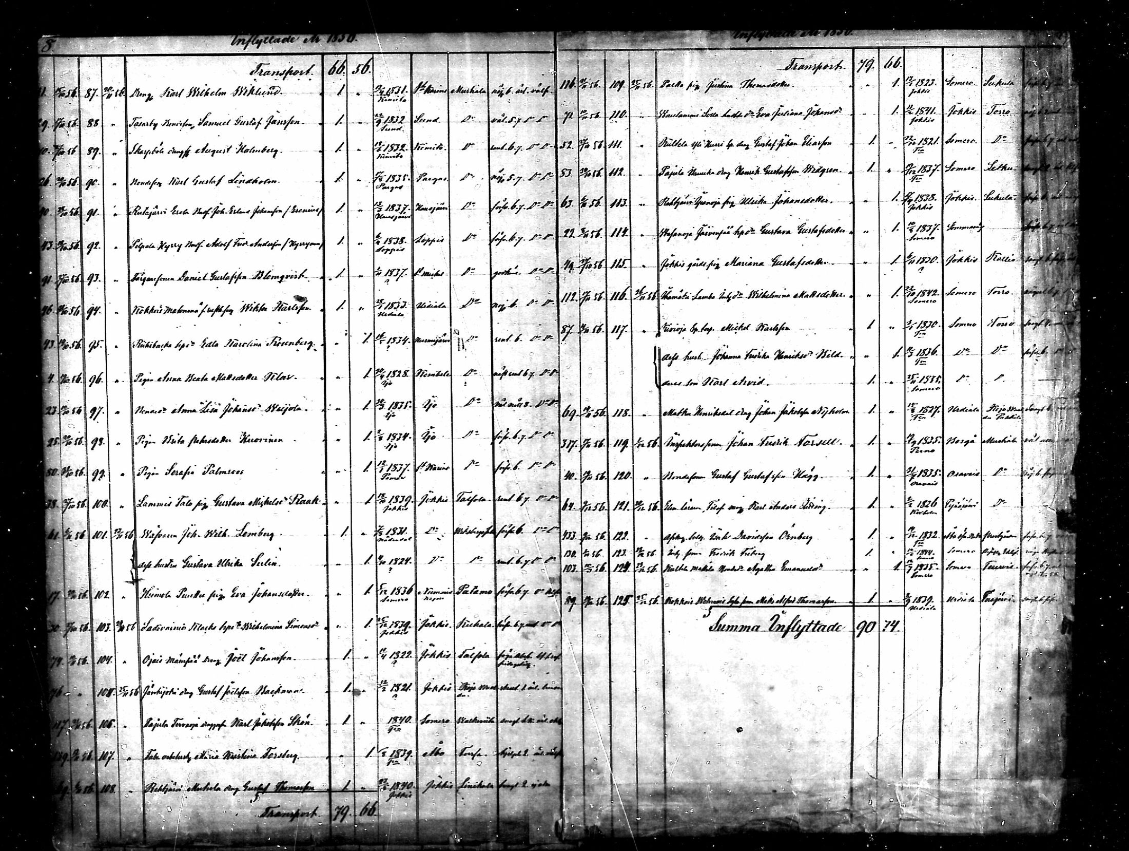 [ ../kirjat/Kirkonkirjat/tammela/muuttaneet_1856-1878_mko851-854/kuvat/4.jpg ]
