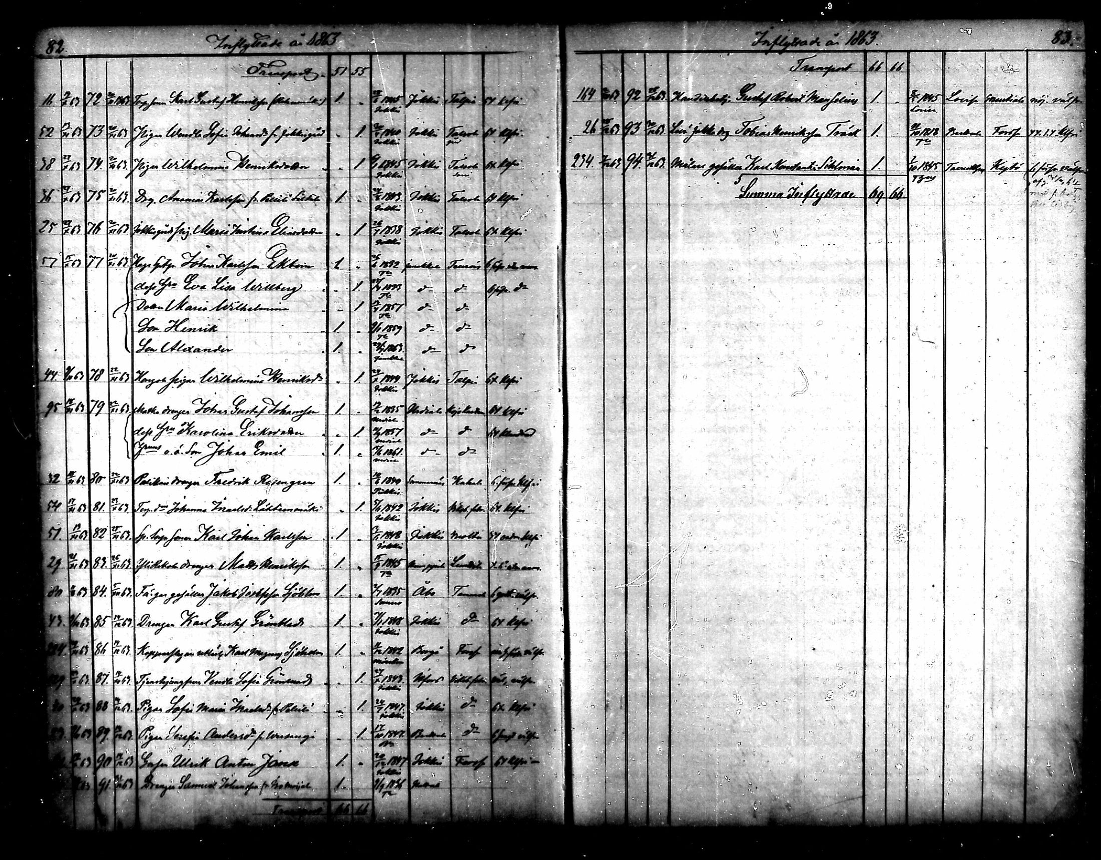 [ ../kirjat/Kirkonkirjat/tammela/muuttaneet_1856-1878_mko851-854/kuvat/40.jpg ]