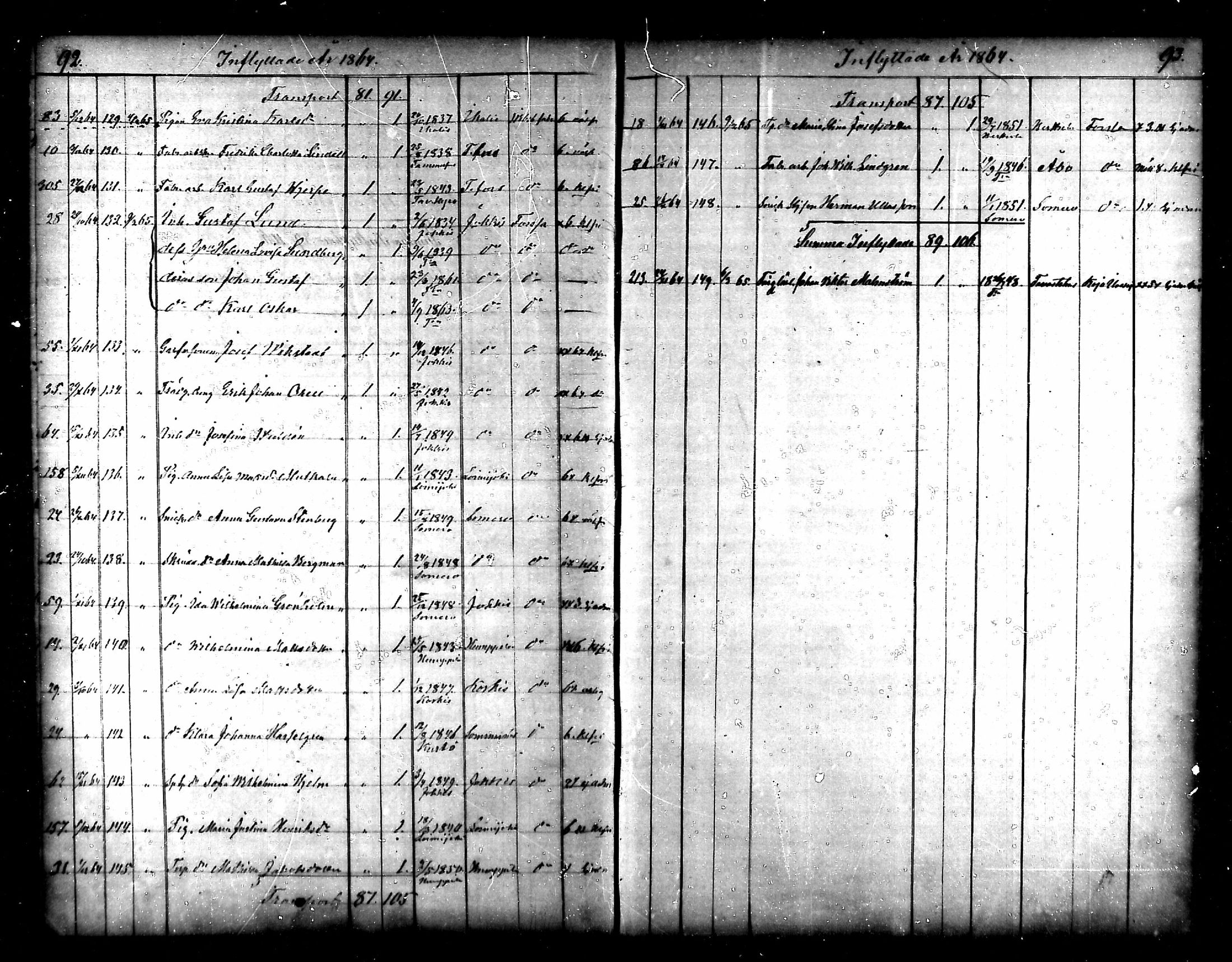 [ ../kirjat/Kirkonkirjat/tammela/muuttaneet_1856-1878_mko851-854/kuvat/45.jpg ]