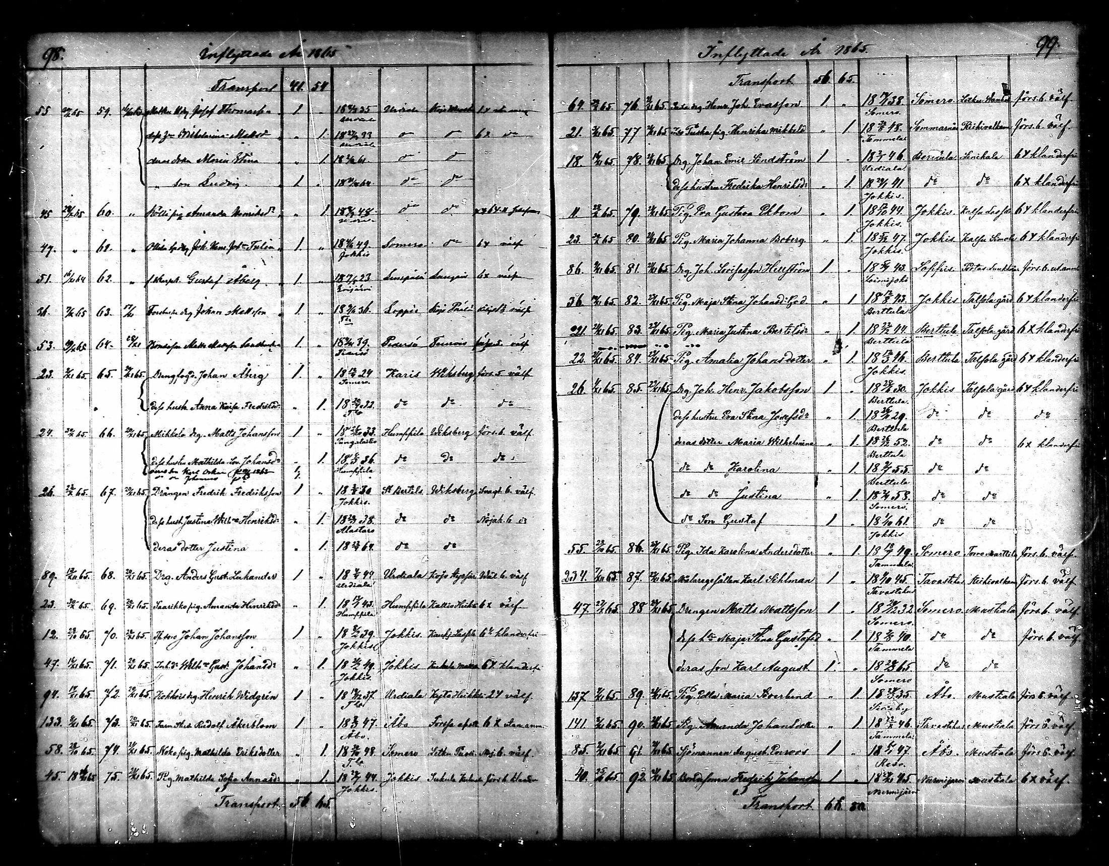 [ ../kirjat/Kirkonkirjat/tammela/muuttaneet_1856-1878_mko851-854/kuvat/48.jpg ]