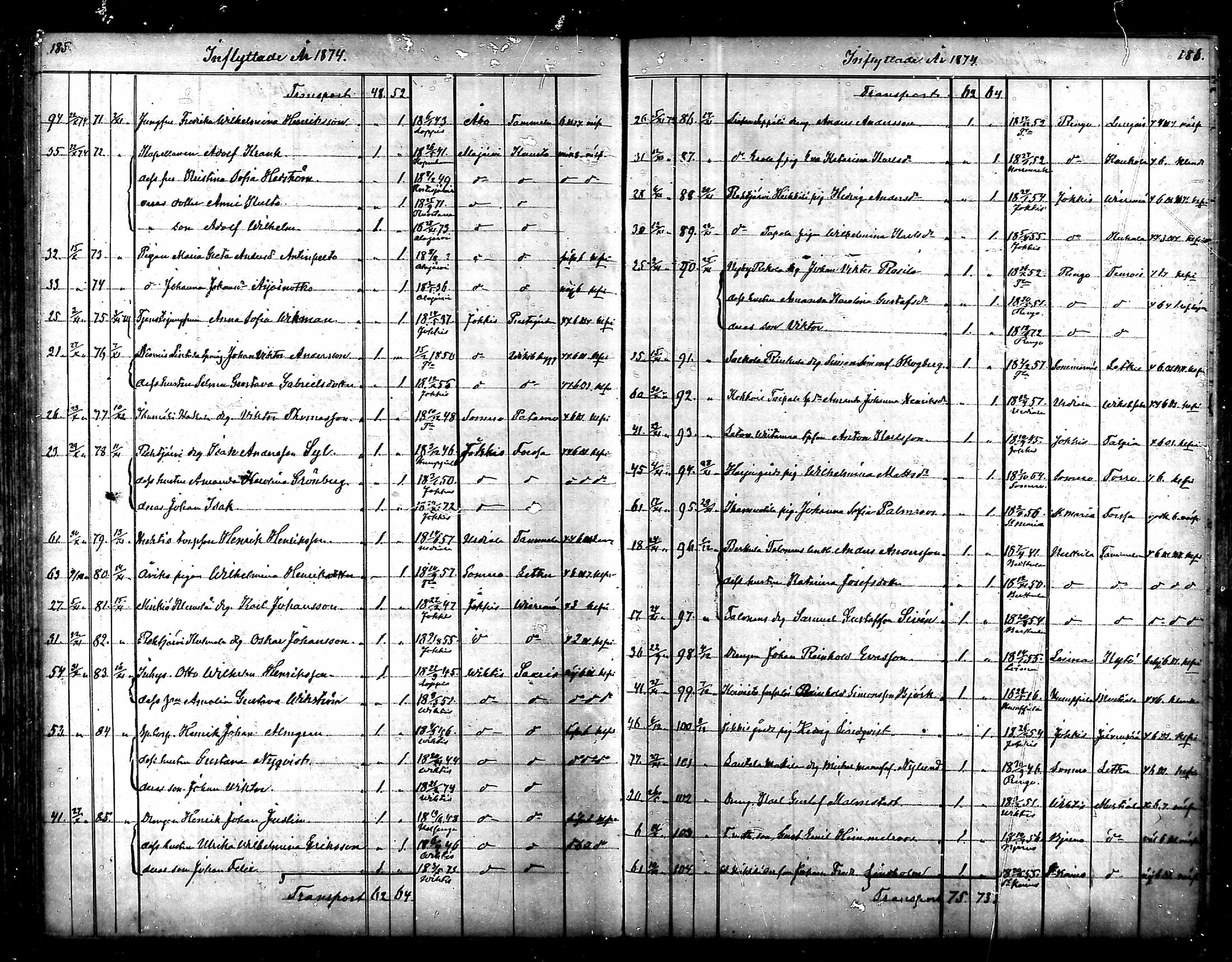 [ ../kirjat/Kirkonkirjat/tammela/muuttaneet_1856-1878_mko851-854/kuvat/91.jpg ]
