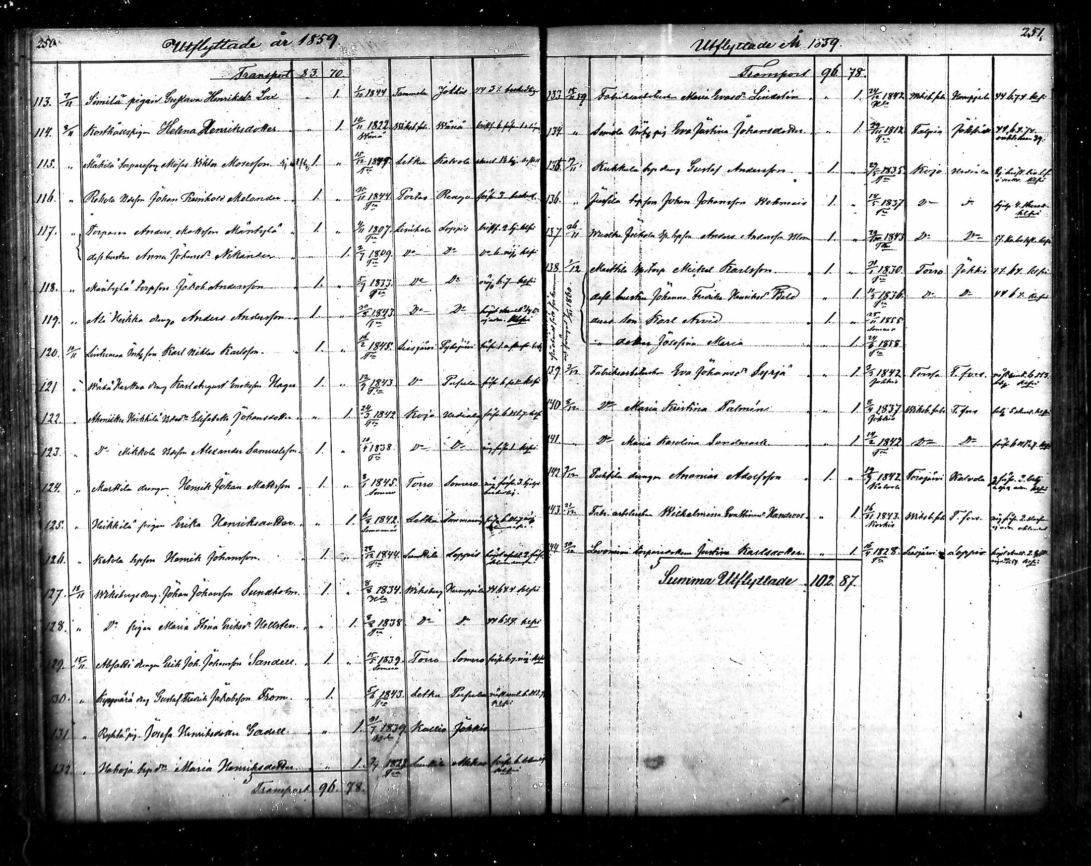 [ ../kirjat/Kirkonkirjat/tammela/muuttaneet_1856-1878_mko876-879/kuvat/19.jpg ]