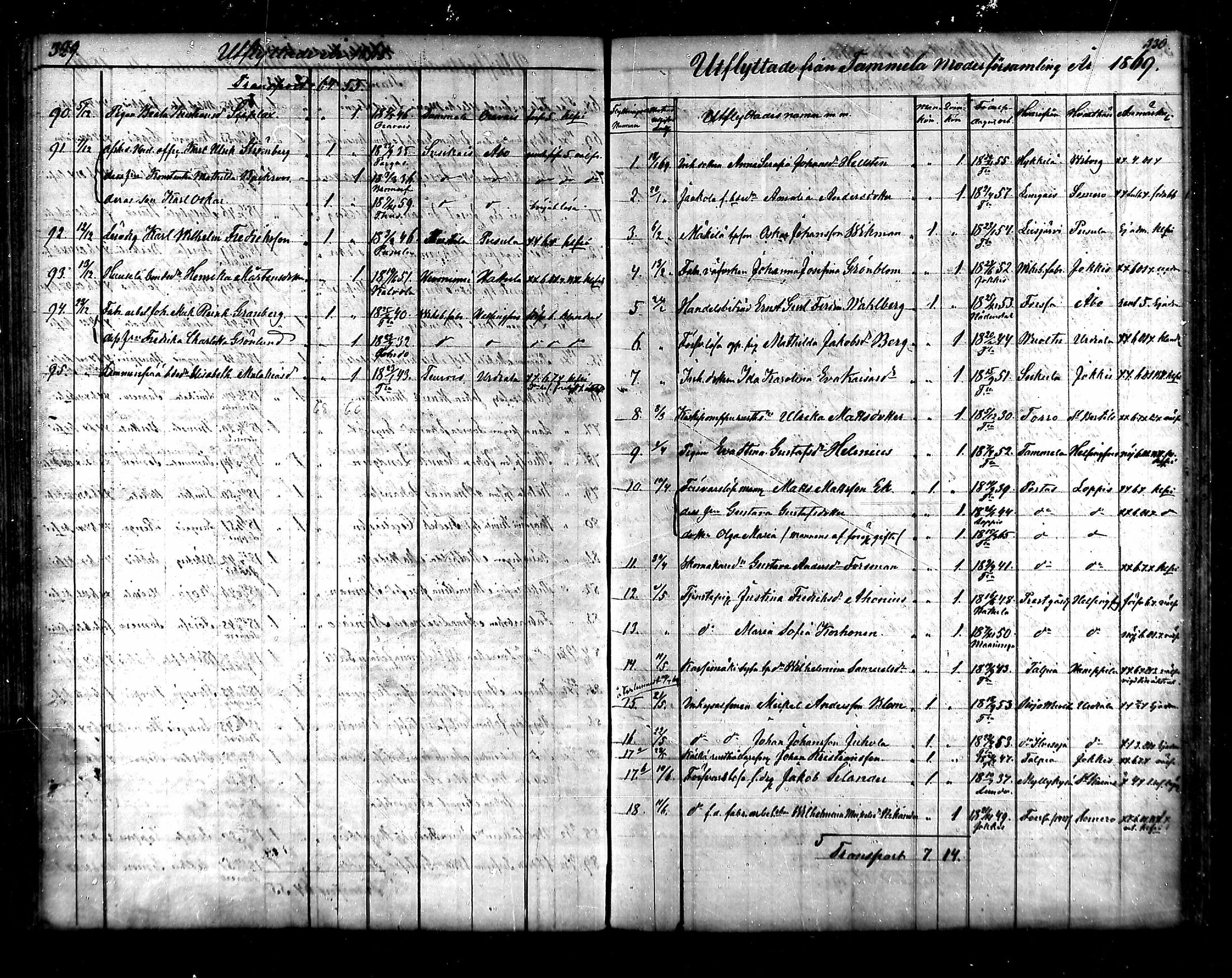 [ ../kirjat/Kirkonkirjat/tammela/muuttaneet_1856-1878_mko876-879/kuvat/60.jpg ]