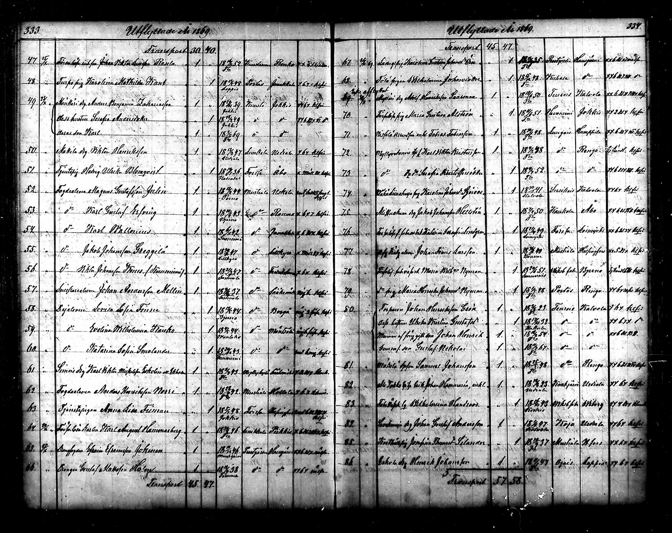 [ ../kirjat/Kirkonkirjat/tammela/muuttaneet_1856-1878_mko876-879/kuvat/62.jpg ]