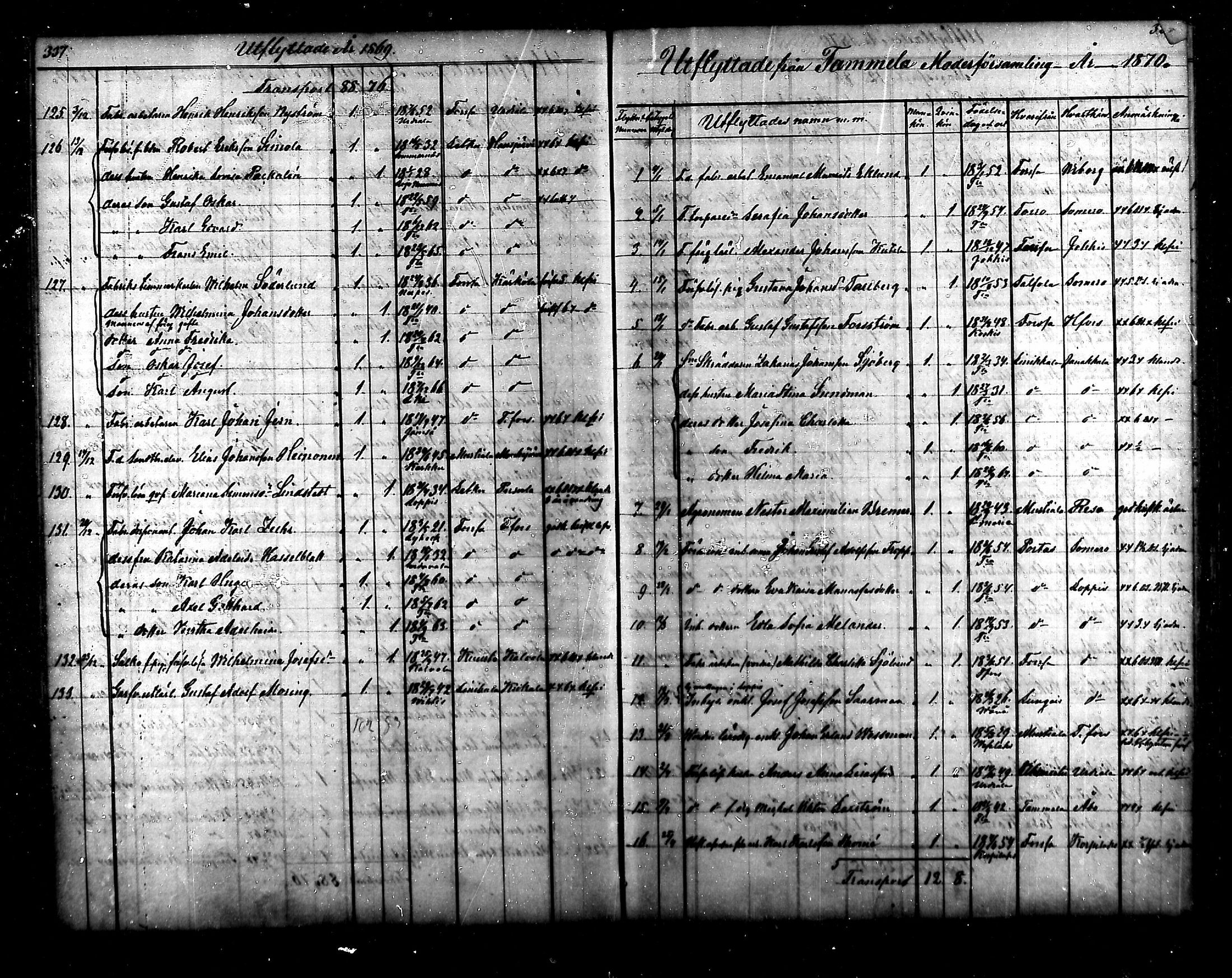[ ../kirjat/Kirkonkirjat/tammela/muuttaneet_1856-1878_mko876-879/kuvat/64.jpg ]