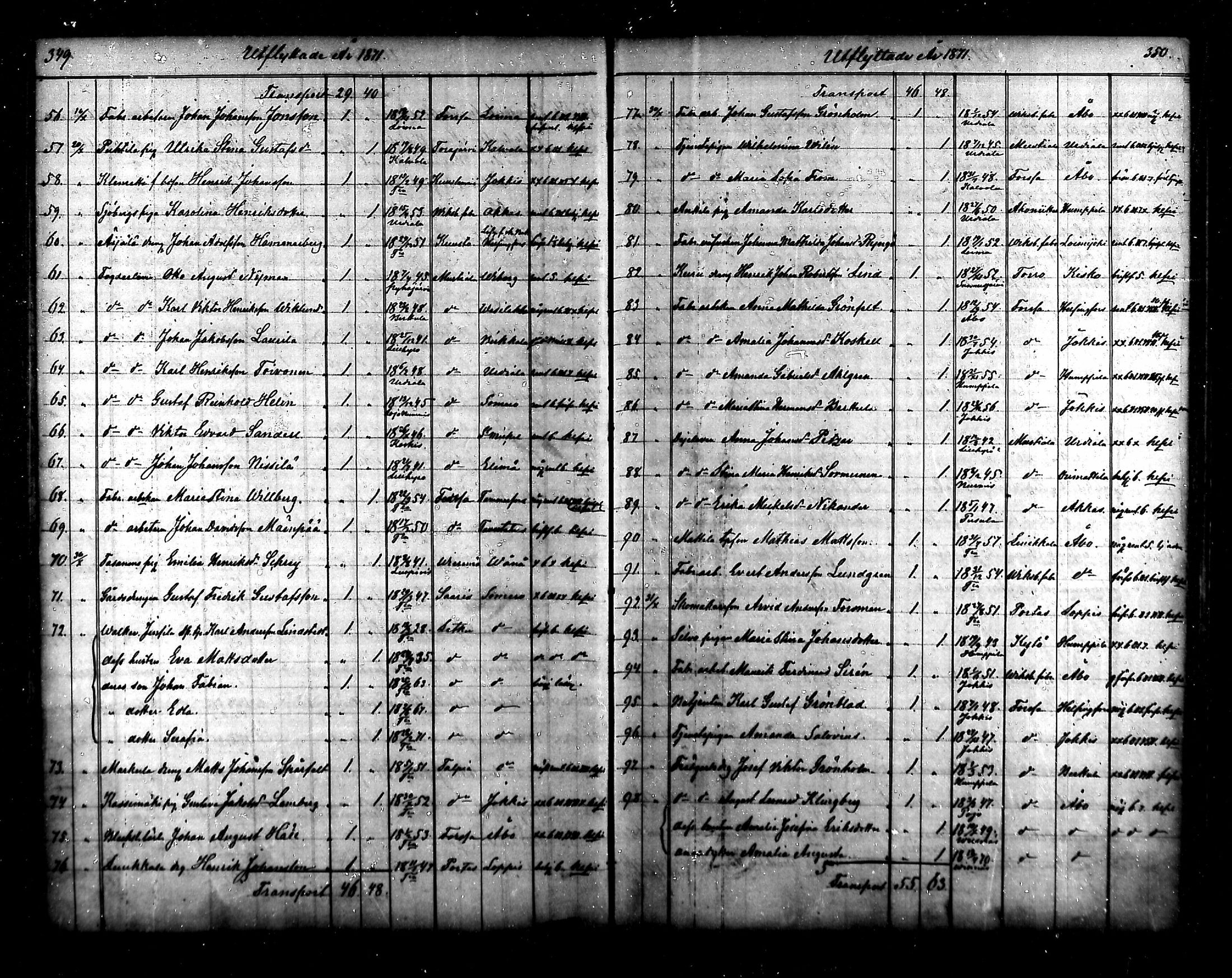 [ ../kirjat/Kirkonkirjat/tammela/muuttaneet_1856-1878_mko876-879/kuvat/70.jpg ]