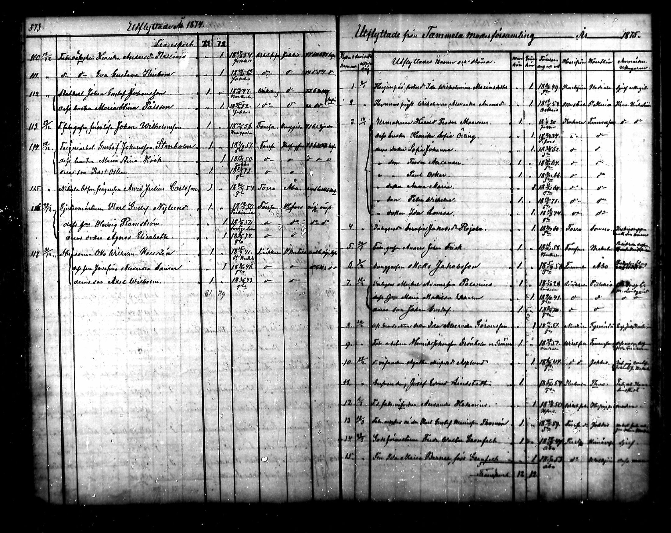 [ ../kirjat/Kirkonkirjat/tammela/muuttaneet_1856-1878_mko876-879/kuvat/82.jpg ]