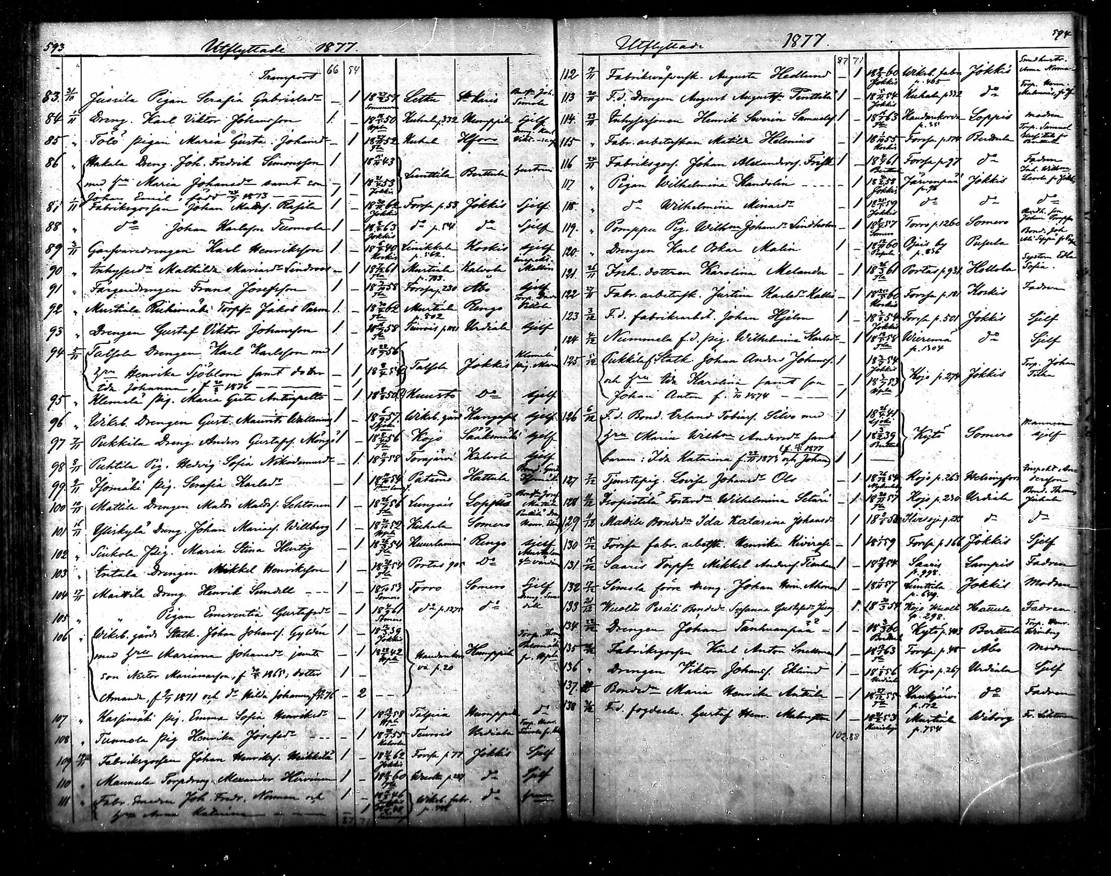 [ ../kirjat/Kirkonkirjat/tammela/muuttaneet_1856-1878_mko876-879/kuvat/92.jpg ]