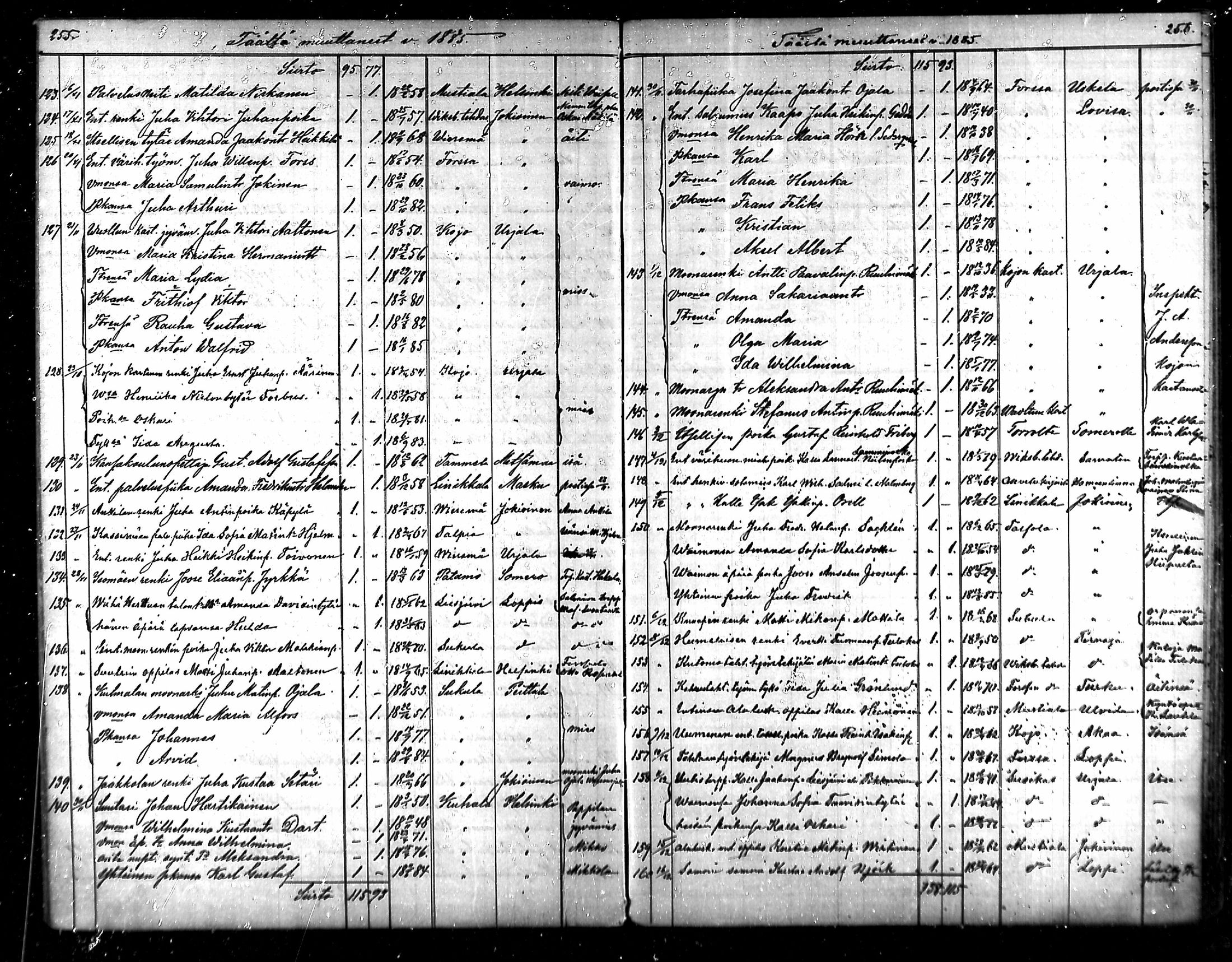 [ ../kirjat/Kirkonkirjat/tammela/muuttaneet_1880-1885_mko879_1/kuvat/19.jpg ]