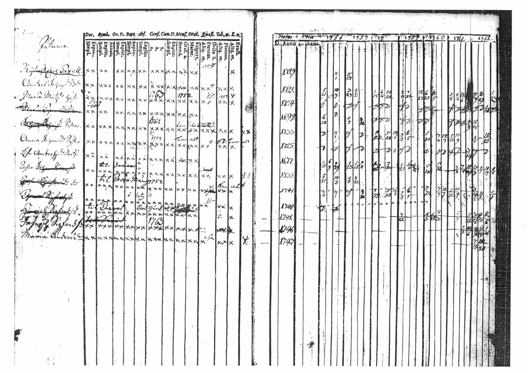 [ ../kirjat/Kirkonkirjat/tammela/rippikirja_1756-1762_tk511/kuvat/133.jpg ]
