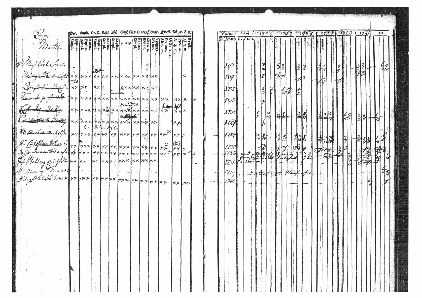 [ ../kirjat/Kirkonkirjat/tammela/rippikirja_1756-1762_tk511/kuvat/134.jpg ]
