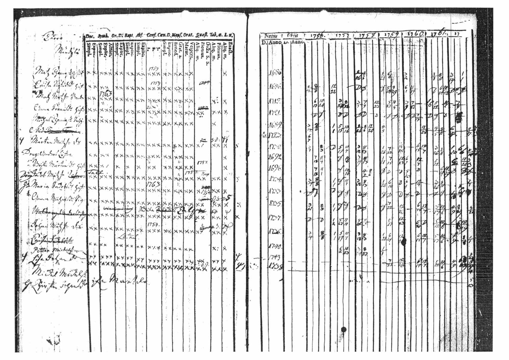 [ ../kirjat/Kirkonkirjat/tammela/rippikirja_1756-1762_tk511/kuvat/136.jpg ]