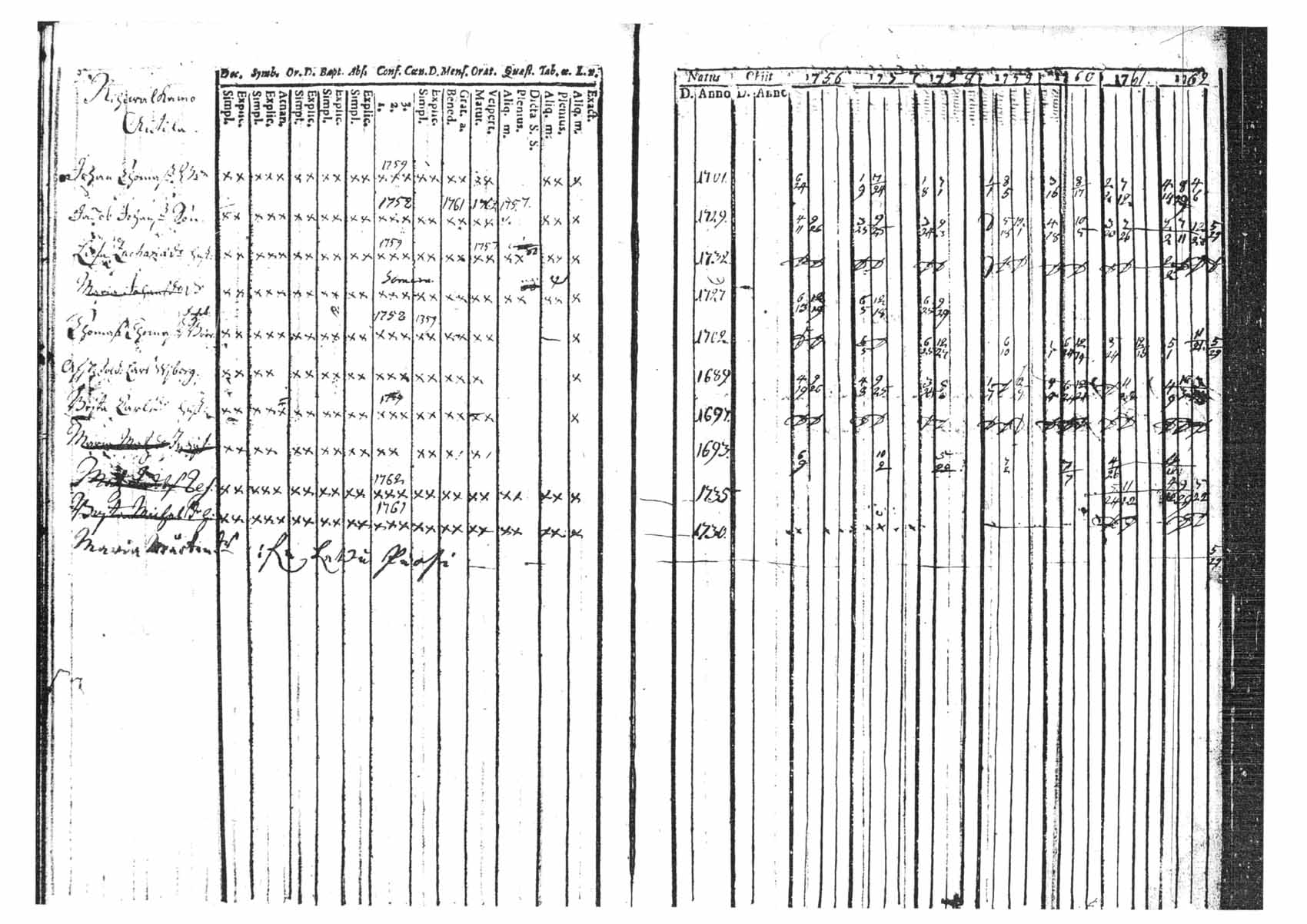 [ ../kirjat/Kirkonkirjat/tammela/rippikirja_1756-1762_tk511/kuvat/155.jpg ]