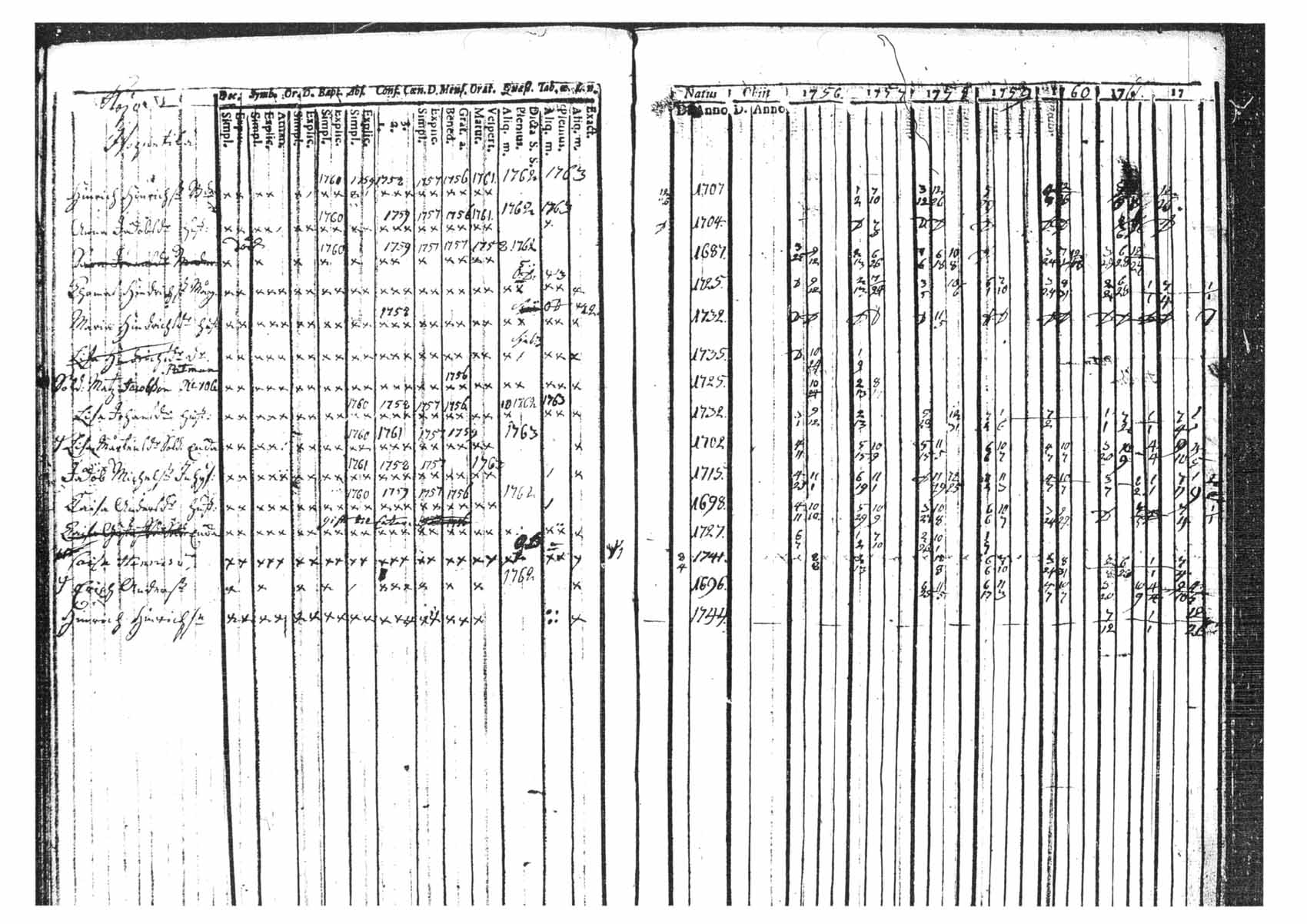 [ ../kirjat/Kirkonkirjat/tammela/rippikirja_1756-1762_tk511/kuvat/156.jpg ]