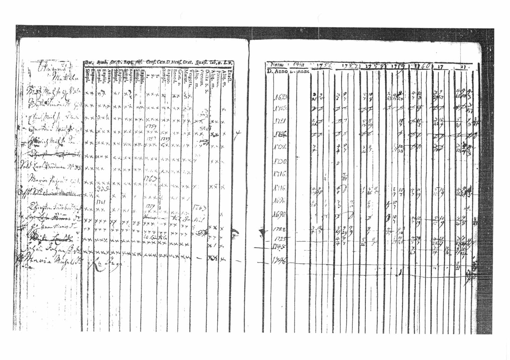 [ ../kirjat/Kirkonkirjat/tammela/rippikirja_1756-1762_tk511/kuvat/32.jpg ]