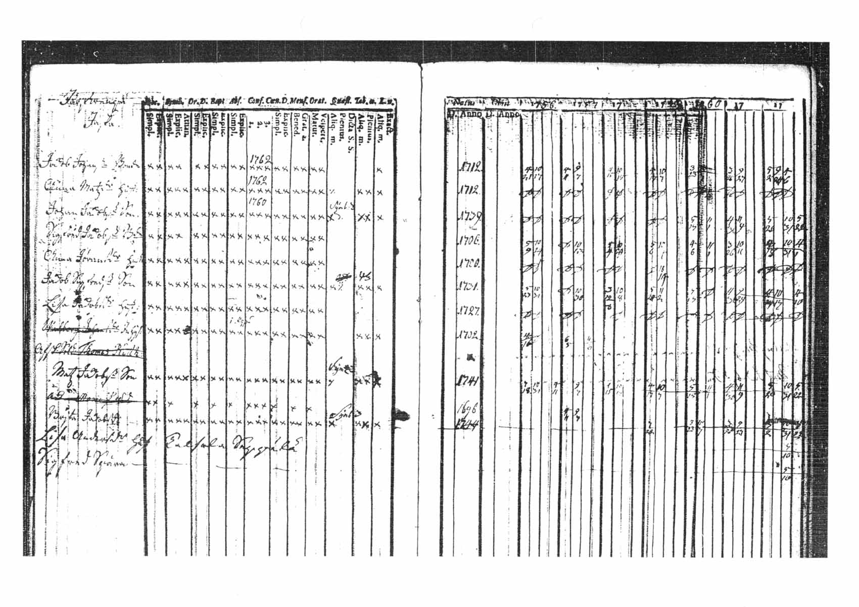 [ ../kirjat/Kirkonkirjat/tammela/rippikirja_1756-1762_tk511/kuvat/35.jpg ]