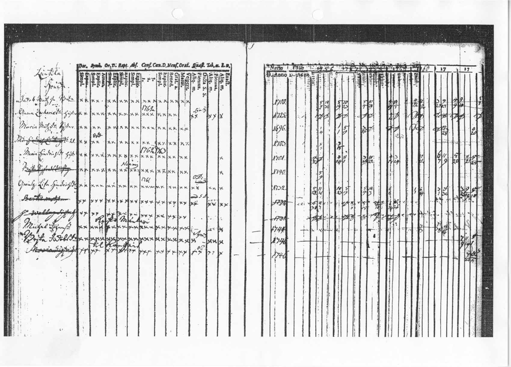 [ ../kirjat/Kirkonkirjat/tammela/rippikirja_1756-1762_tk511/kuvat/40.jpg ]