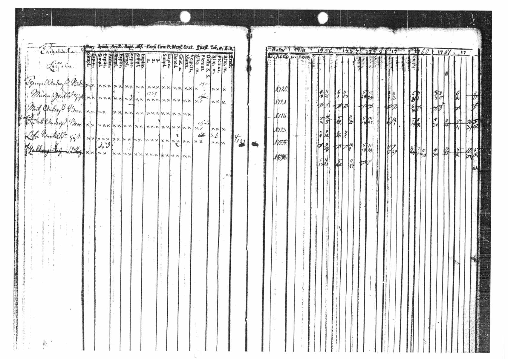 [ ../kirjat/Kirkonkirjat/tammela/rippikirja_1756-1762_tk511/kuvat/75.jpg ]
