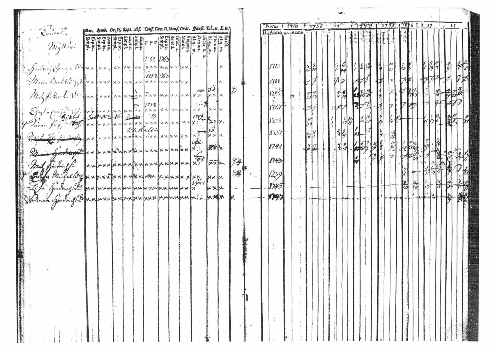 [ ../kirjat/Kirkonkirjat/tammela/rippikirja_1756-1762_tk511/kuvat/85.jpg ]