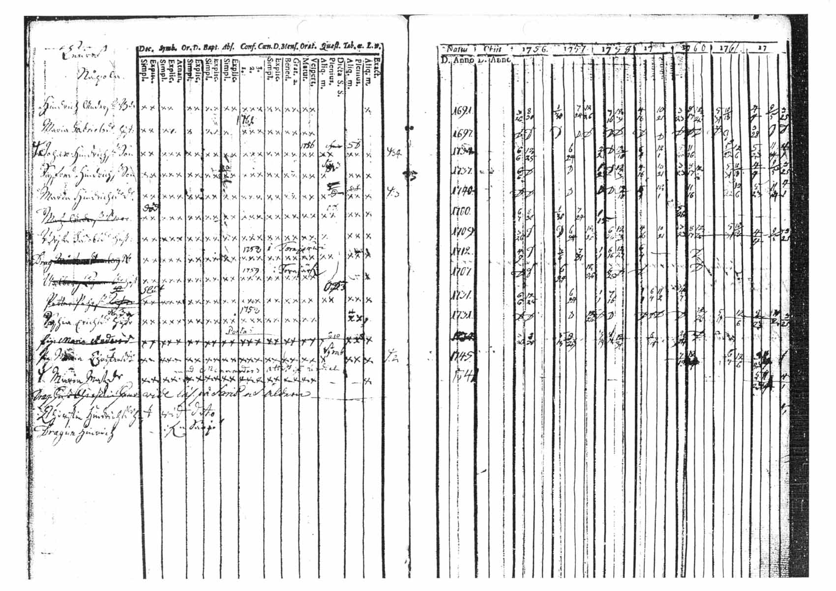 [ ../kirjat/Kirkonkirjat/tammela/rippikirja_1756-1762_tk511/kuvat/86.jpg ]