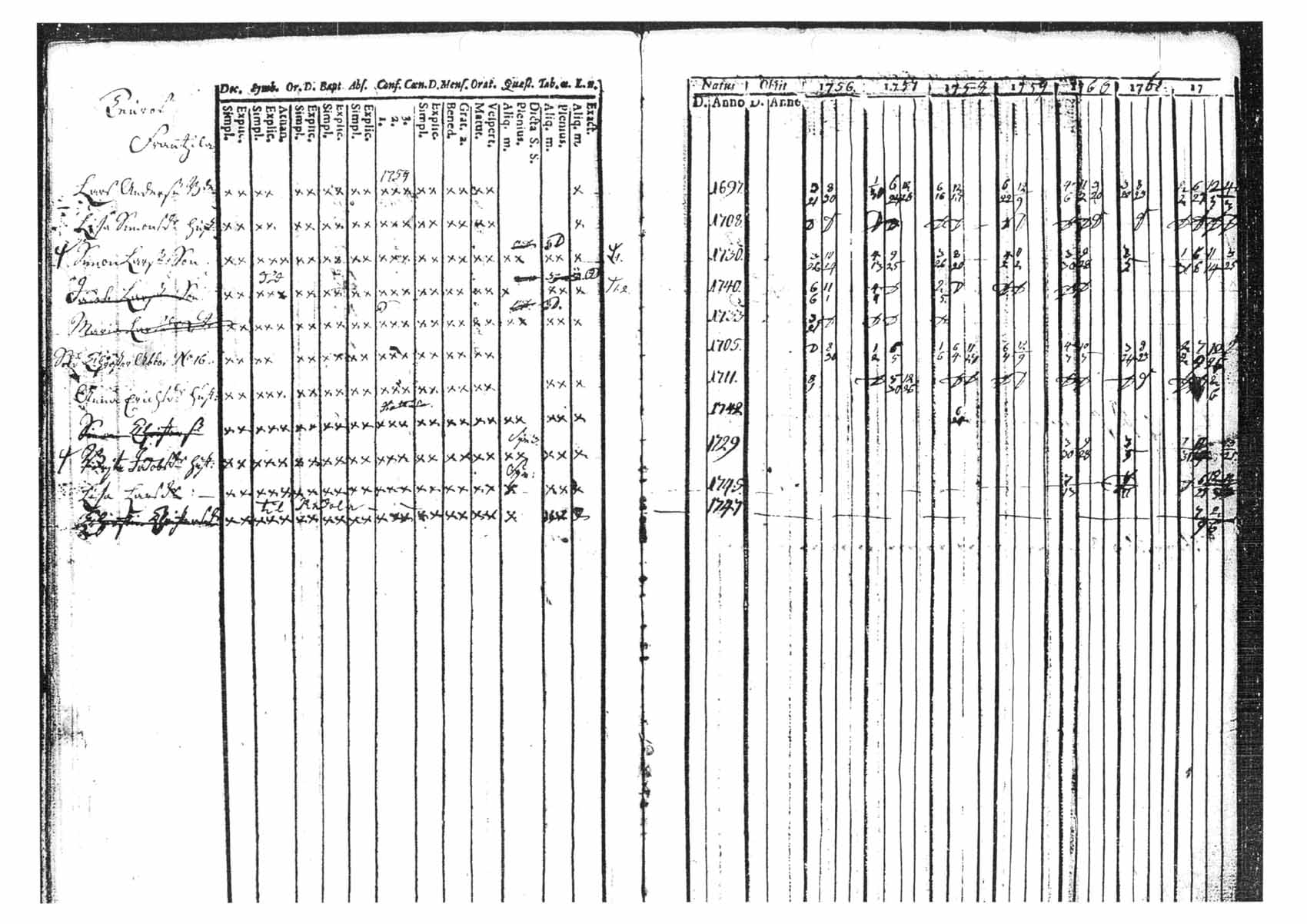 [ ../kirjat/Kirkonkirjat/tammela/rippikirja_1756-1762_tk511/kuvat/87.jpg ]