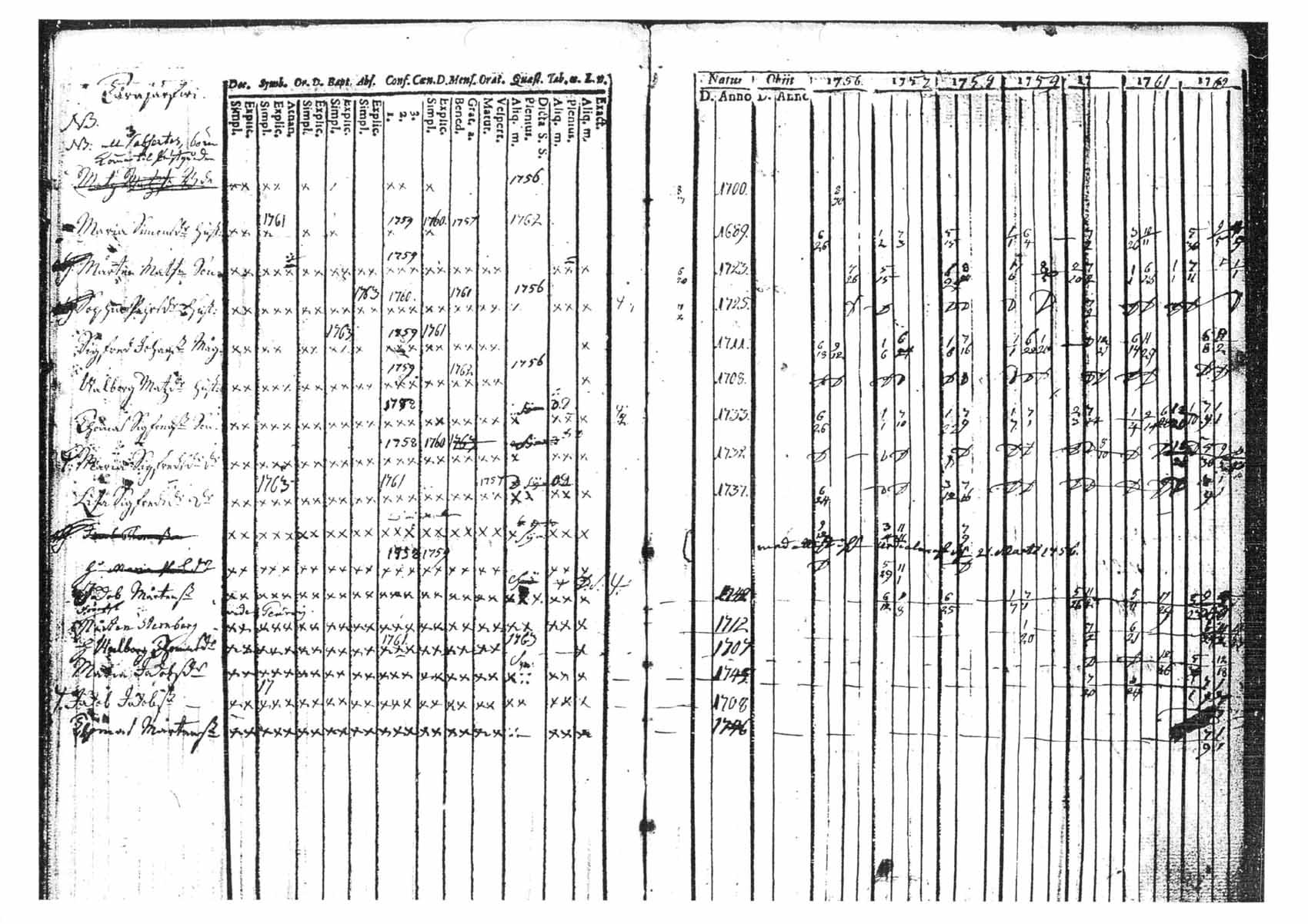 [ ../kirjat/Kirkonkirjat/tammela/rippikirja_1756-1762_tk511/kuvat/93.jpg ]
