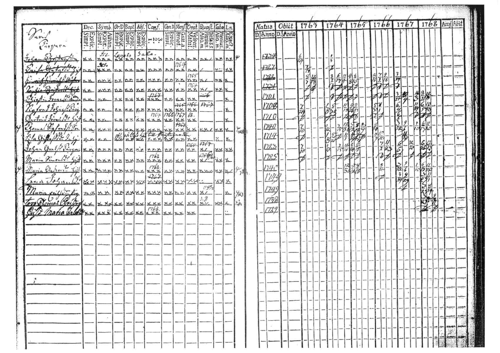 [ ../kirjat/Kirkonkirjat/tammela/rippikirja_1763-1768_tk511/kuvat/115.jpg ]