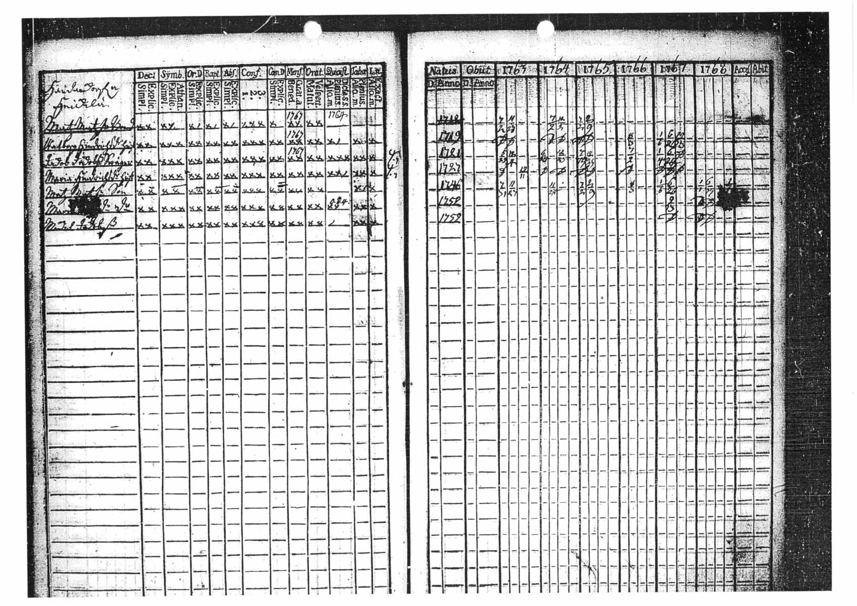 [ ../kirjat/Kirkonkirjat/tammela/rippikirja_1763-1768_tk511/kuvat/12.jpg ]