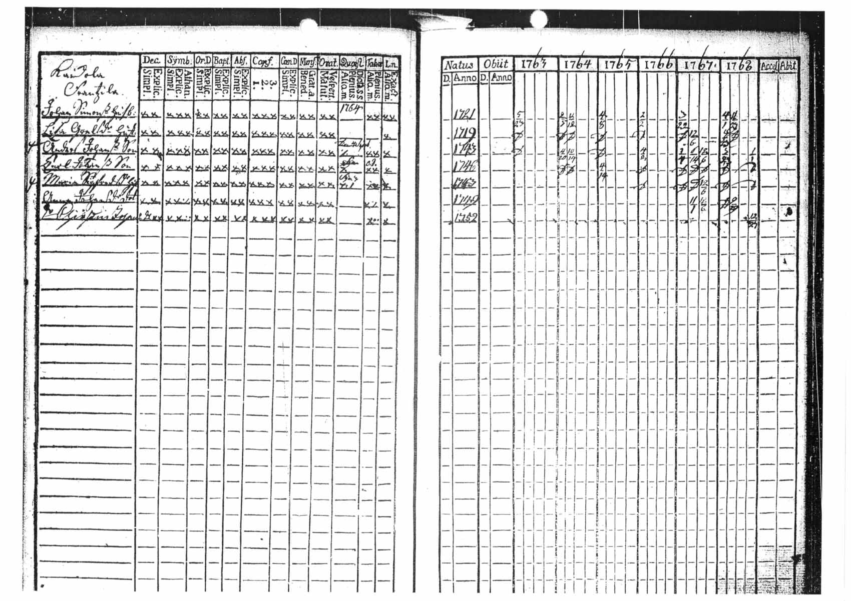 [ ../kirjat/Kirkonkirjat/tammela/rippikirja_1763-1768_tk511/kuvat/121.jpg ]