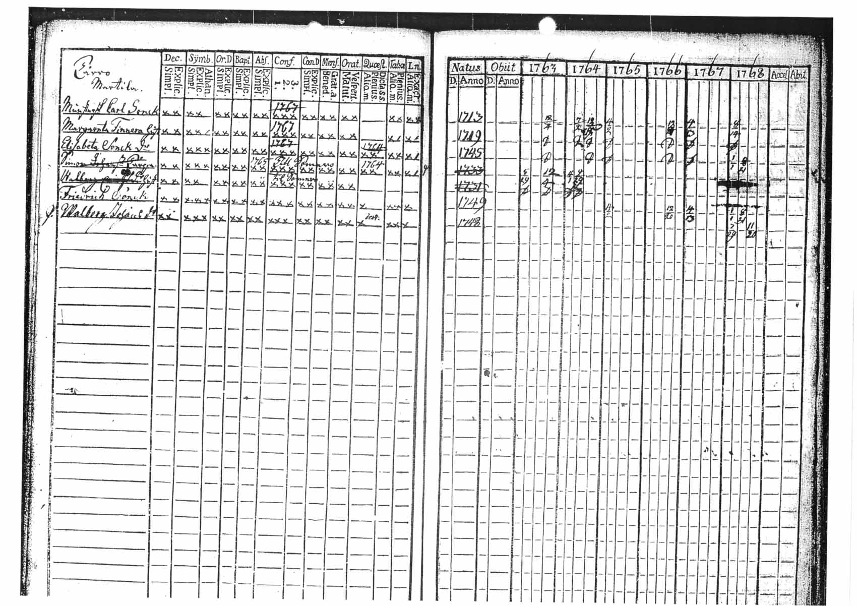 [ ../kirjat/Kirkonkirjat/tammela/rippikirja_1763-1768_tk511/kuvat/131.jpg ]